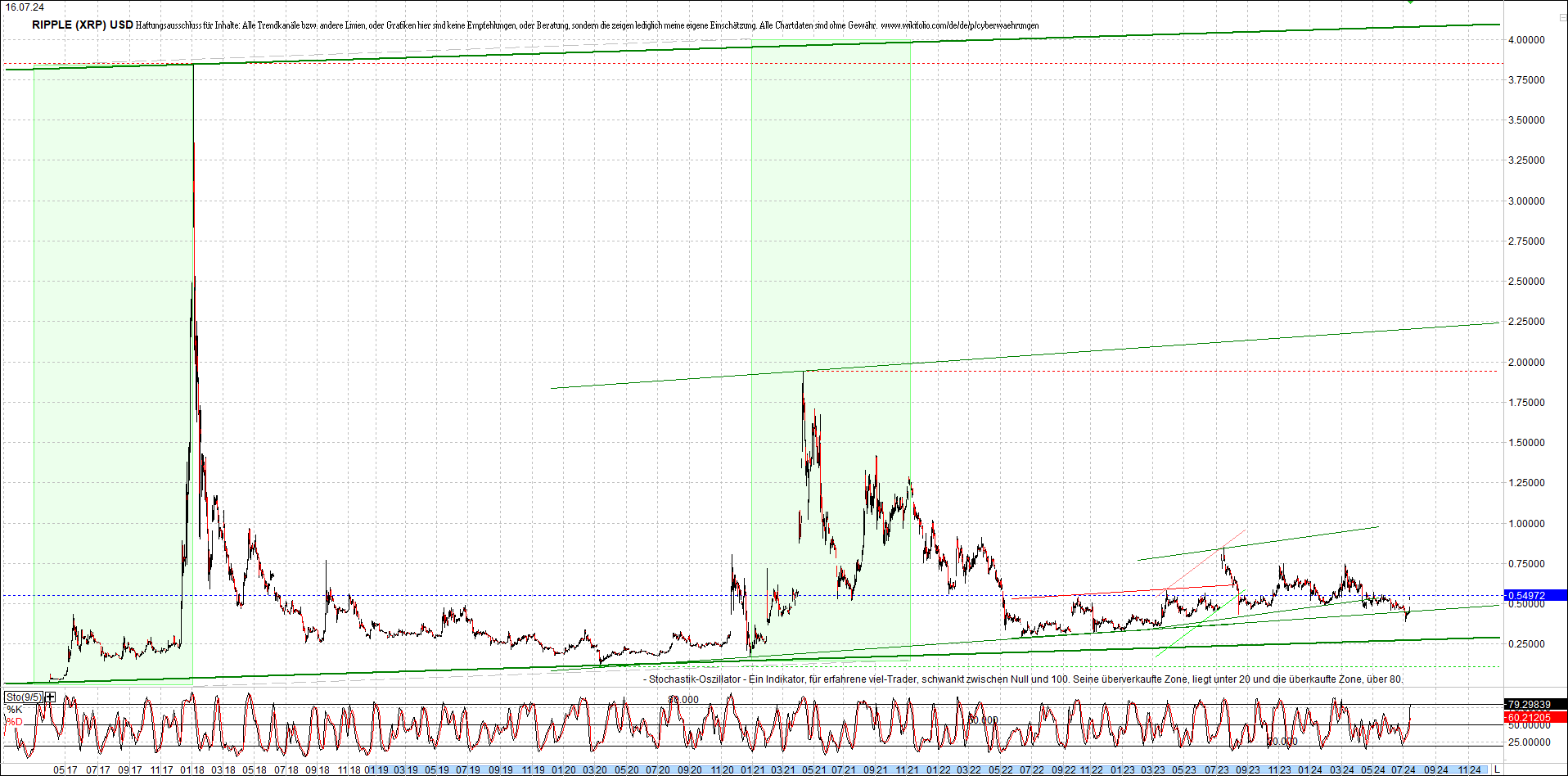 ripple_(xrp)_chart_heute_morgen.png