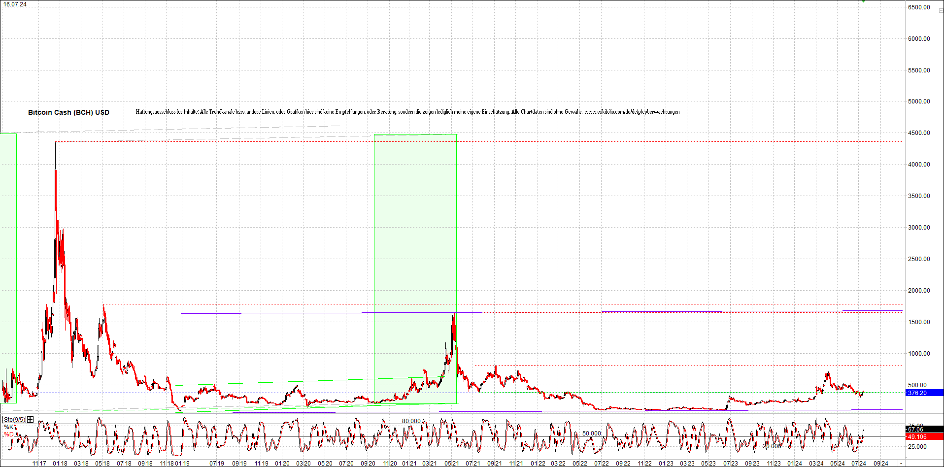 bitcoin_cash_(bch)_heute_morgen.png