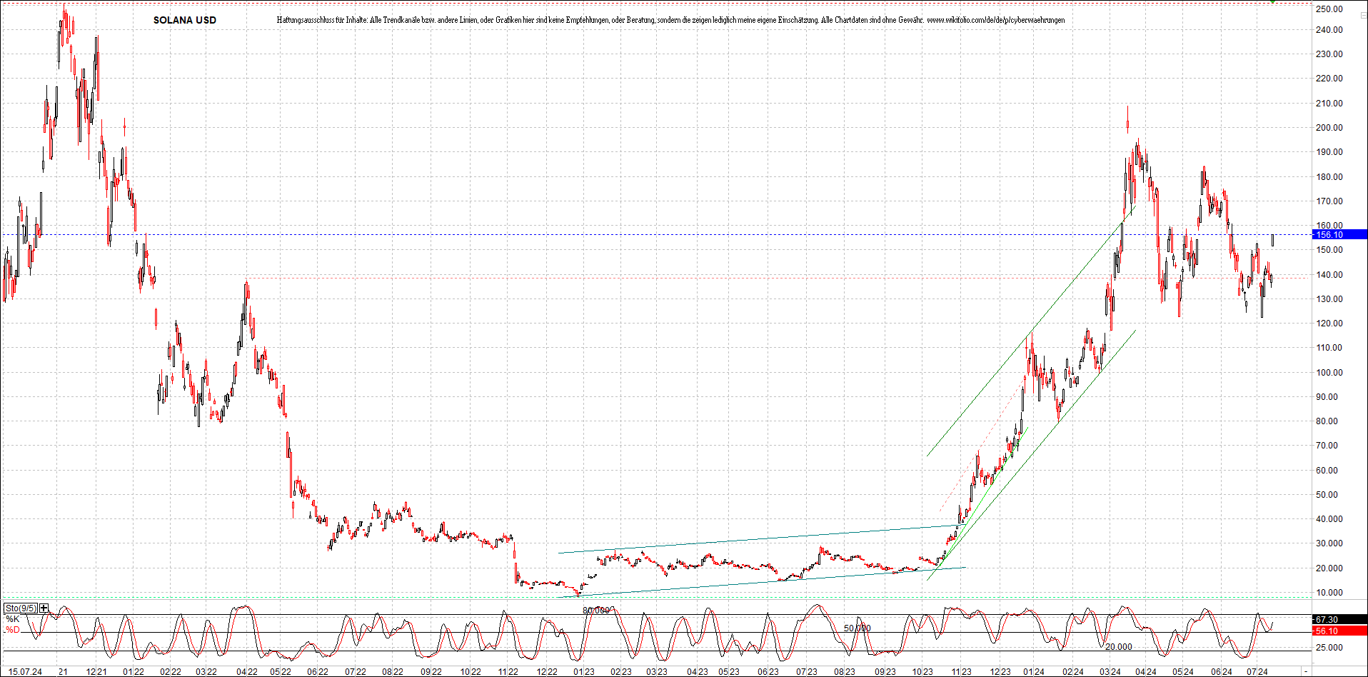 x_solana_usd_chart_(von_o.png