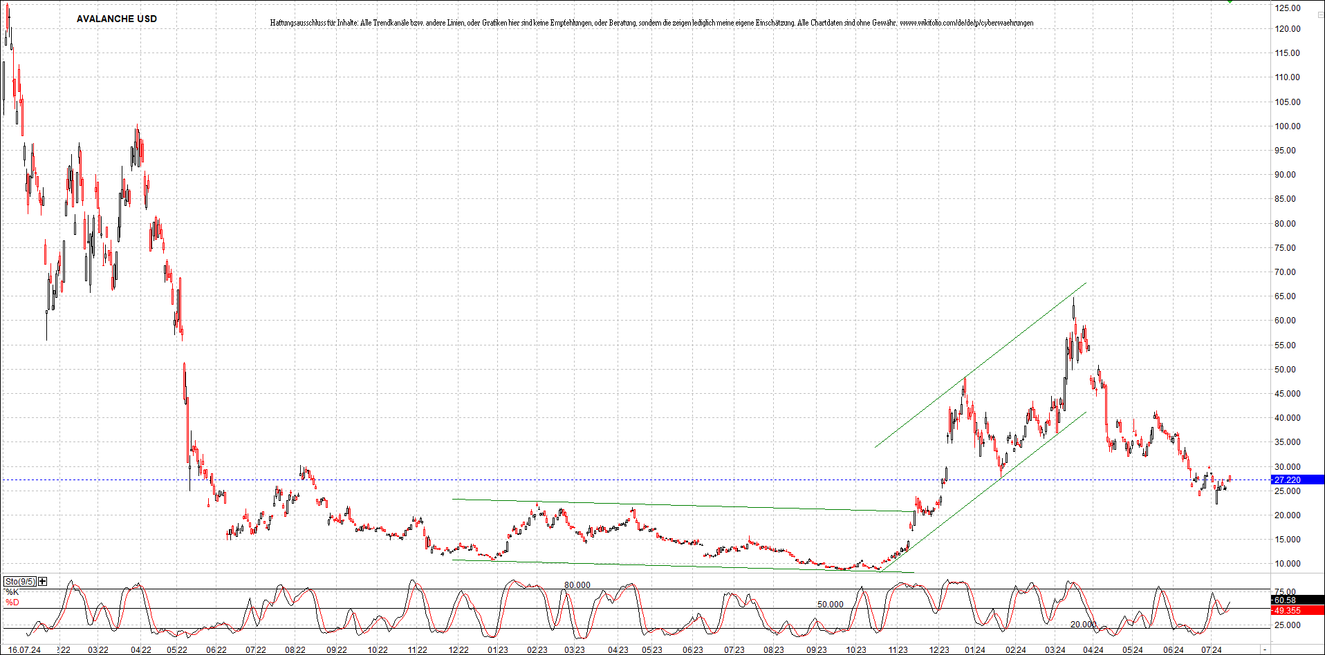 x_avalanche_usd_chart_(von_o.png