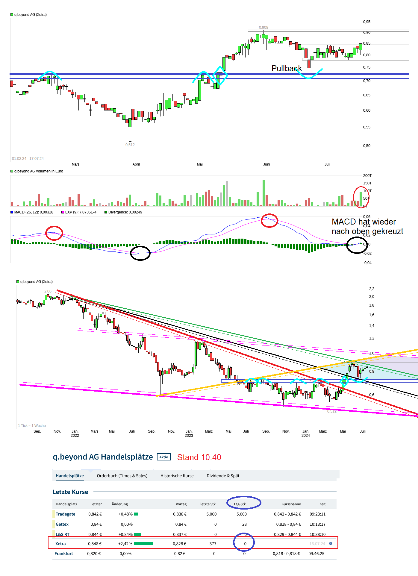 chart_3years_qbeyondag.png