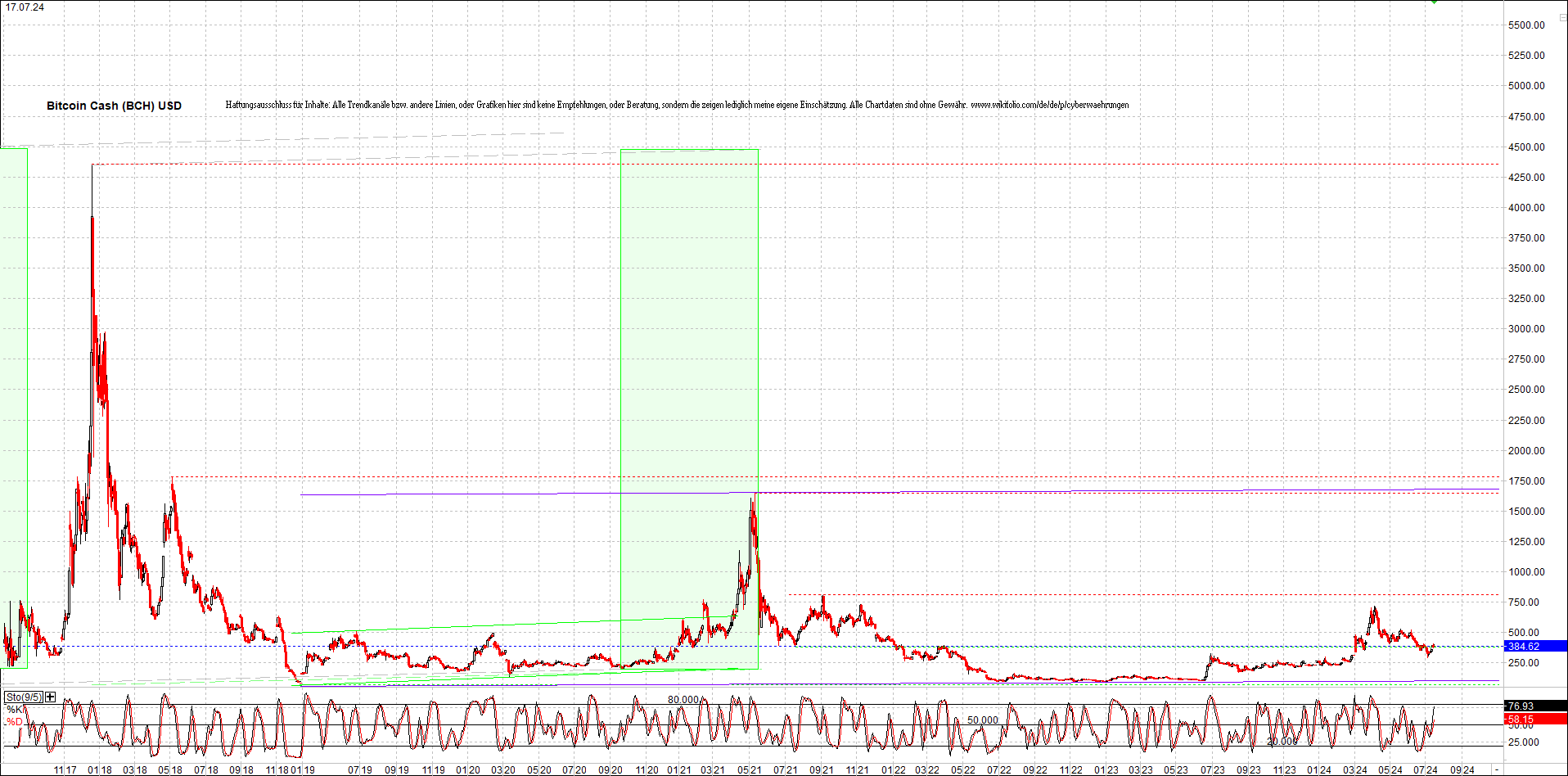 bitcoin_cash_(bch)_heute_morgen.png