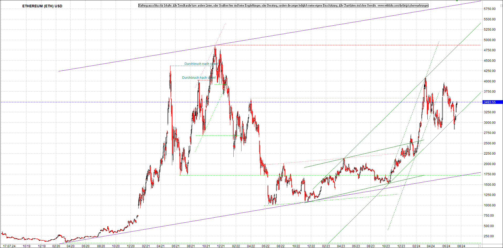 ethereum_chart_nachmittag.png