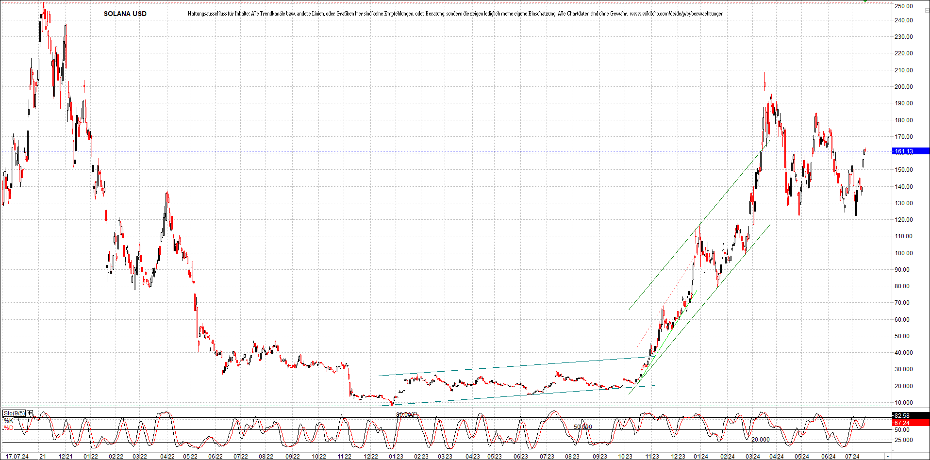 x_solana_usd_chart_(von_o.png