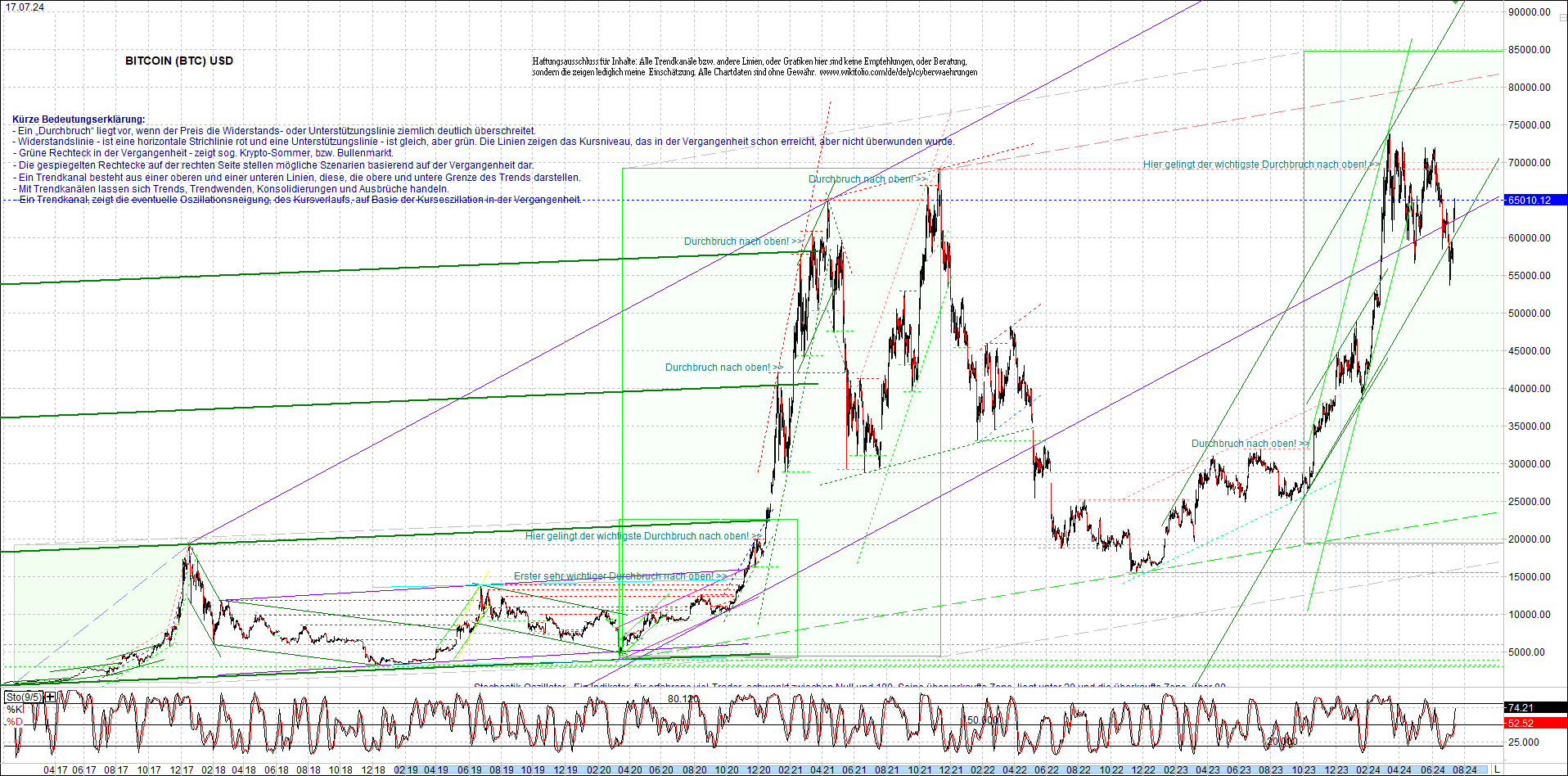 bitcoin_chart_heute_nachmittag.png