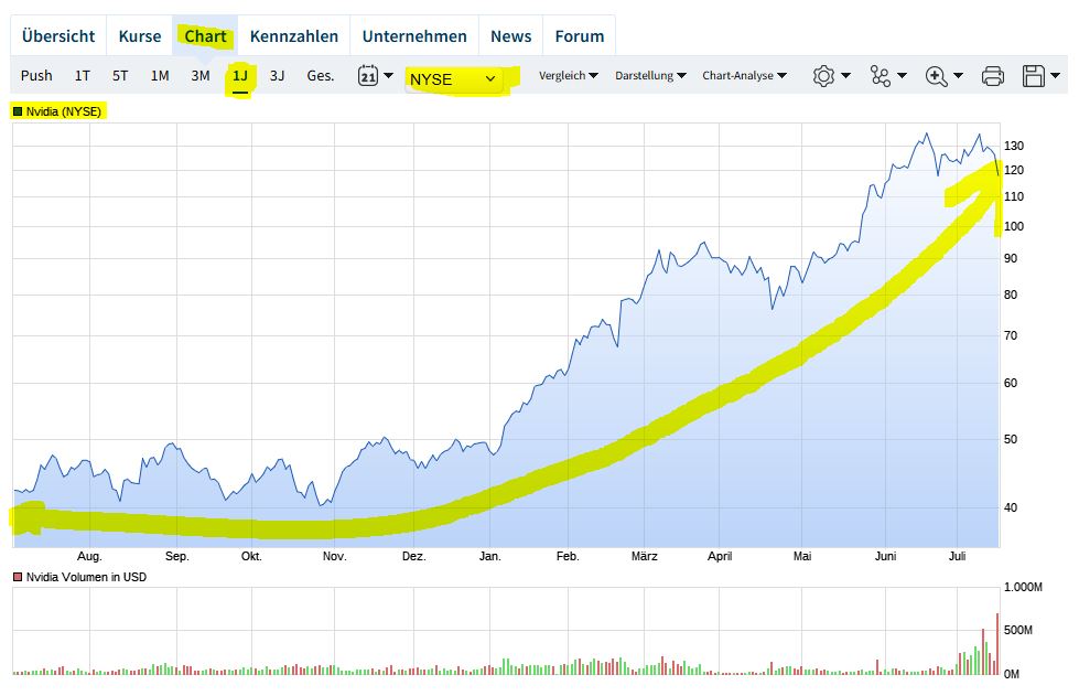 _nvda-one-year.jpg