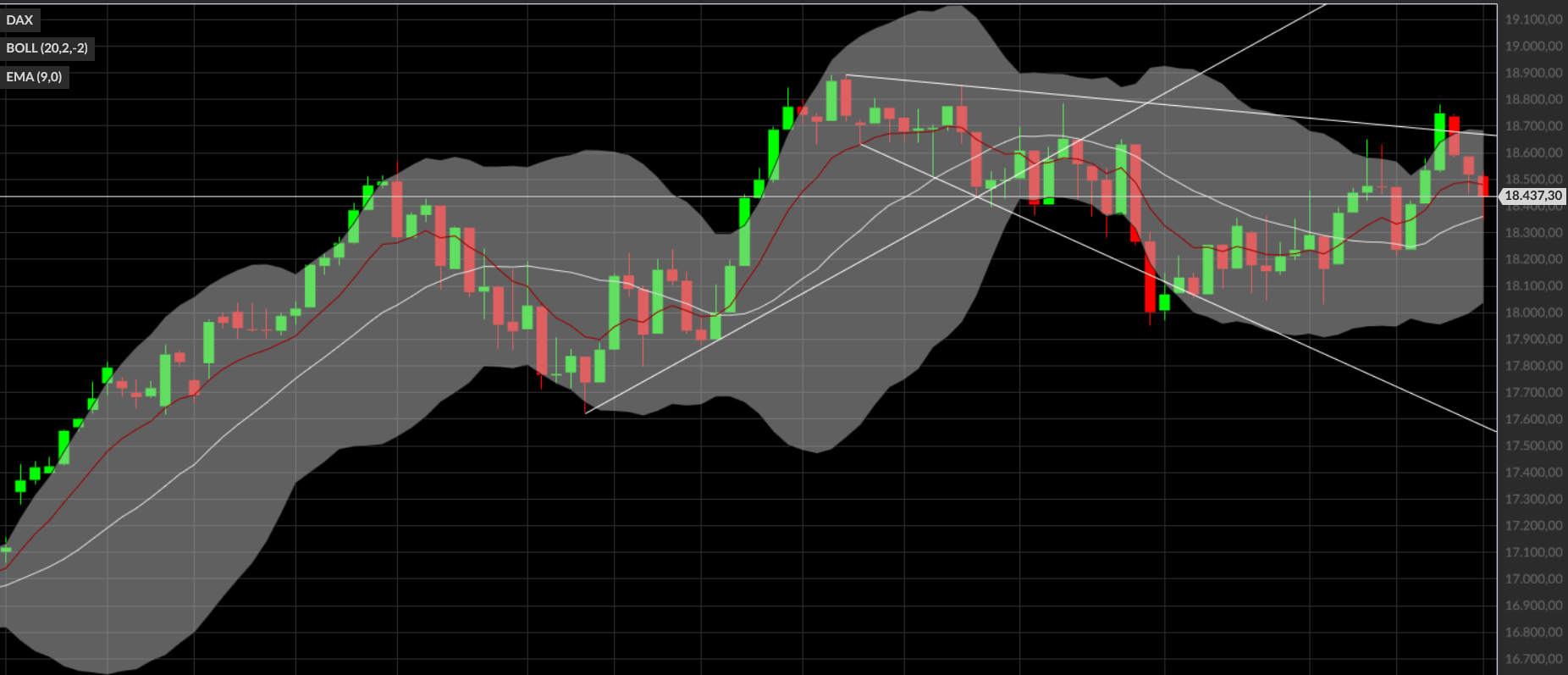 dax_daily_bnr_nach_wedge.png