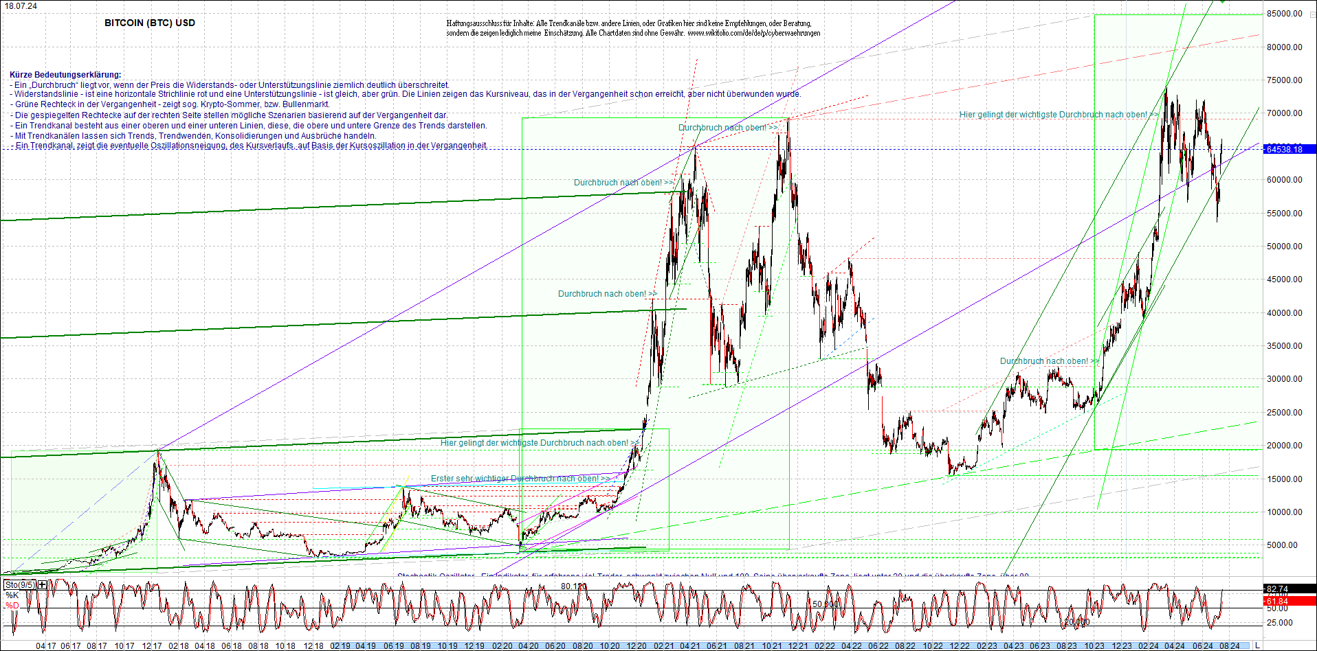 bitcoin_chart_heute_morgen.png