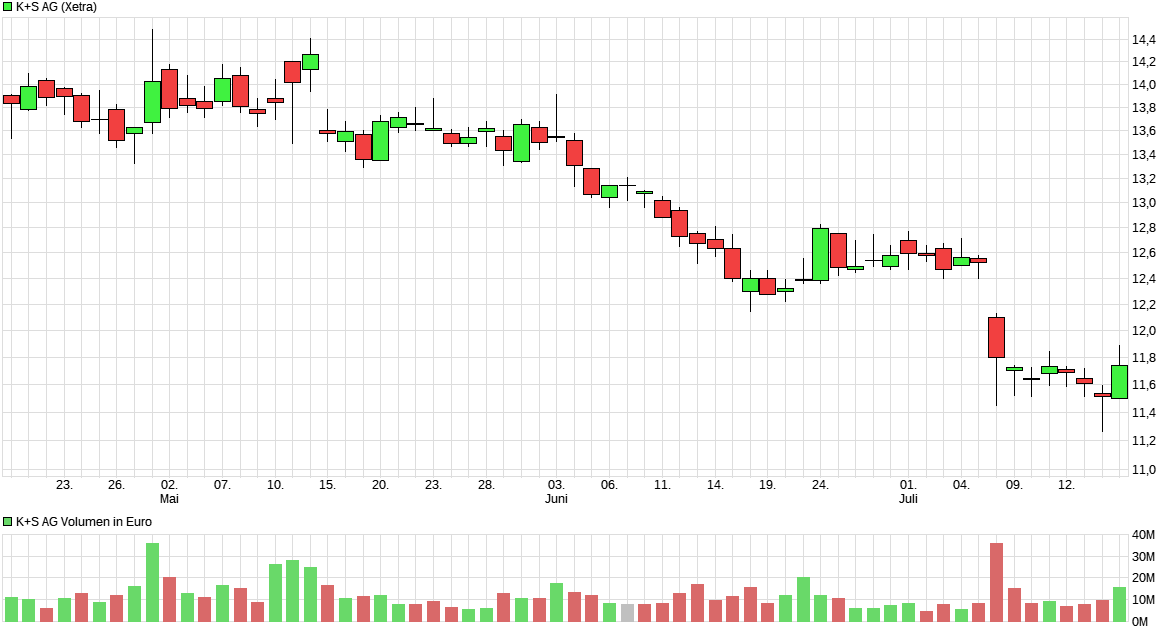 chart_quarter_ksag.png