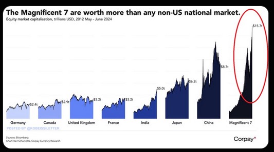 mag_7_value_countries.jpg