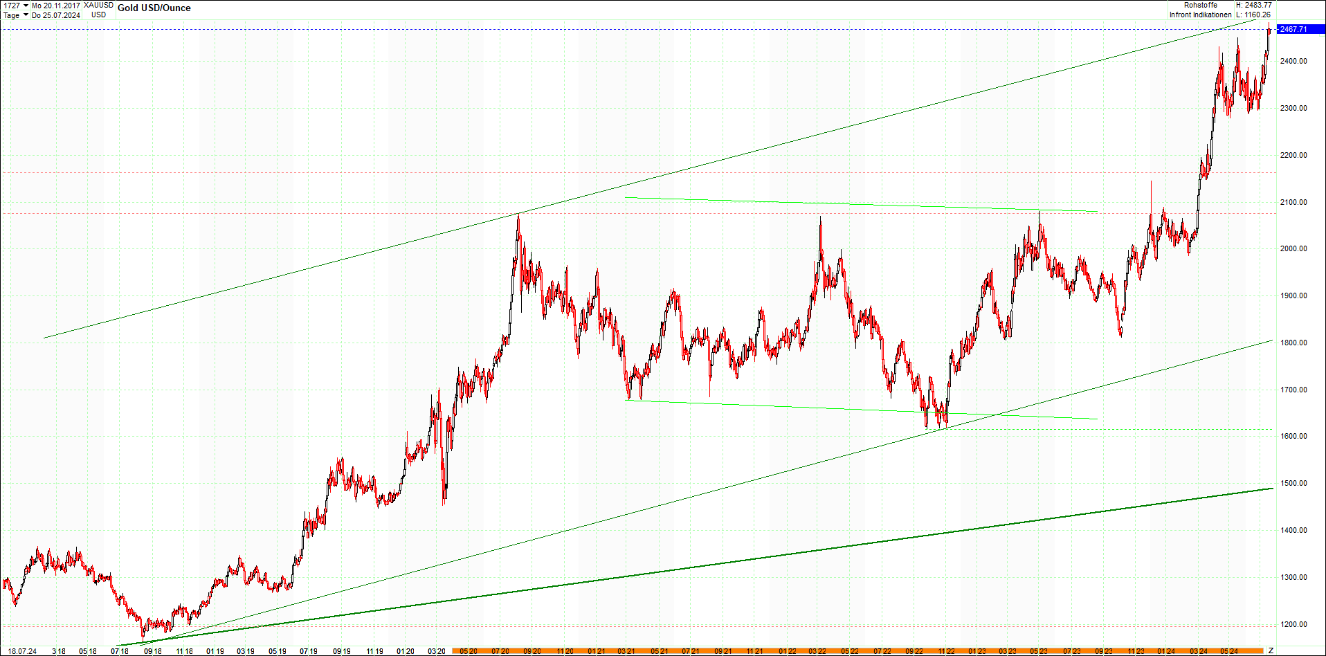 gold_chart_heute_mittag.png