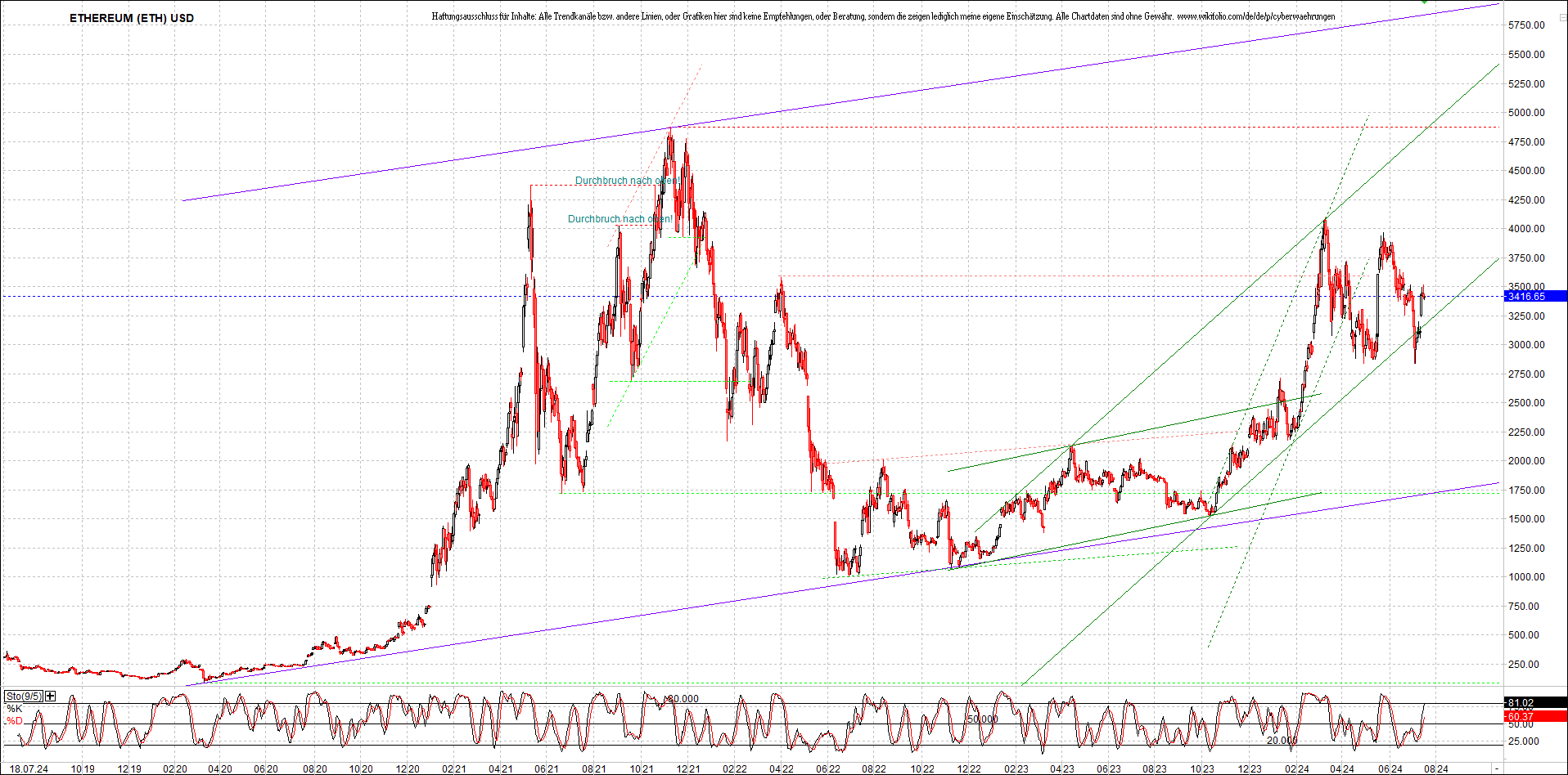 ethereum_chart_nachmittag.png