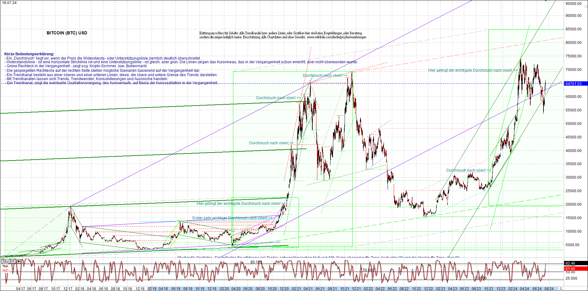 bitcoin_chart_heute_nachmittag.png