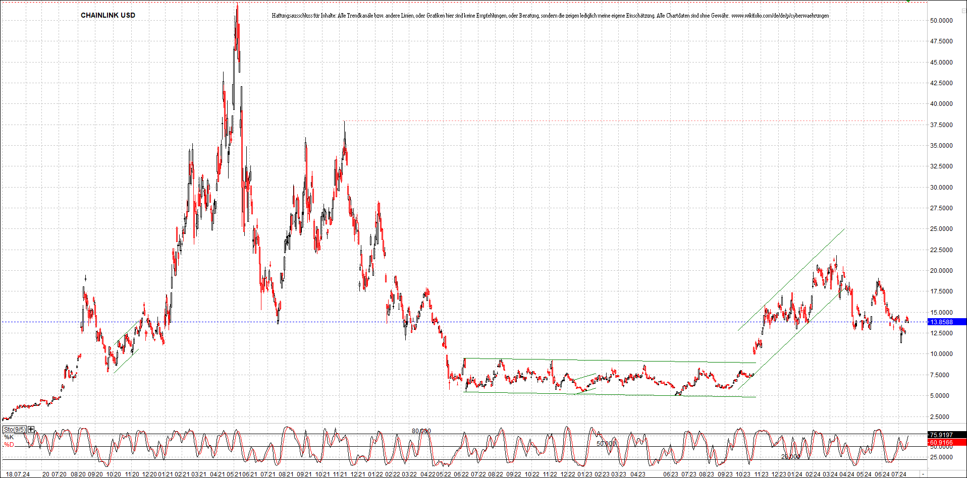 x_chainlink_usd_chart_(von_o.png