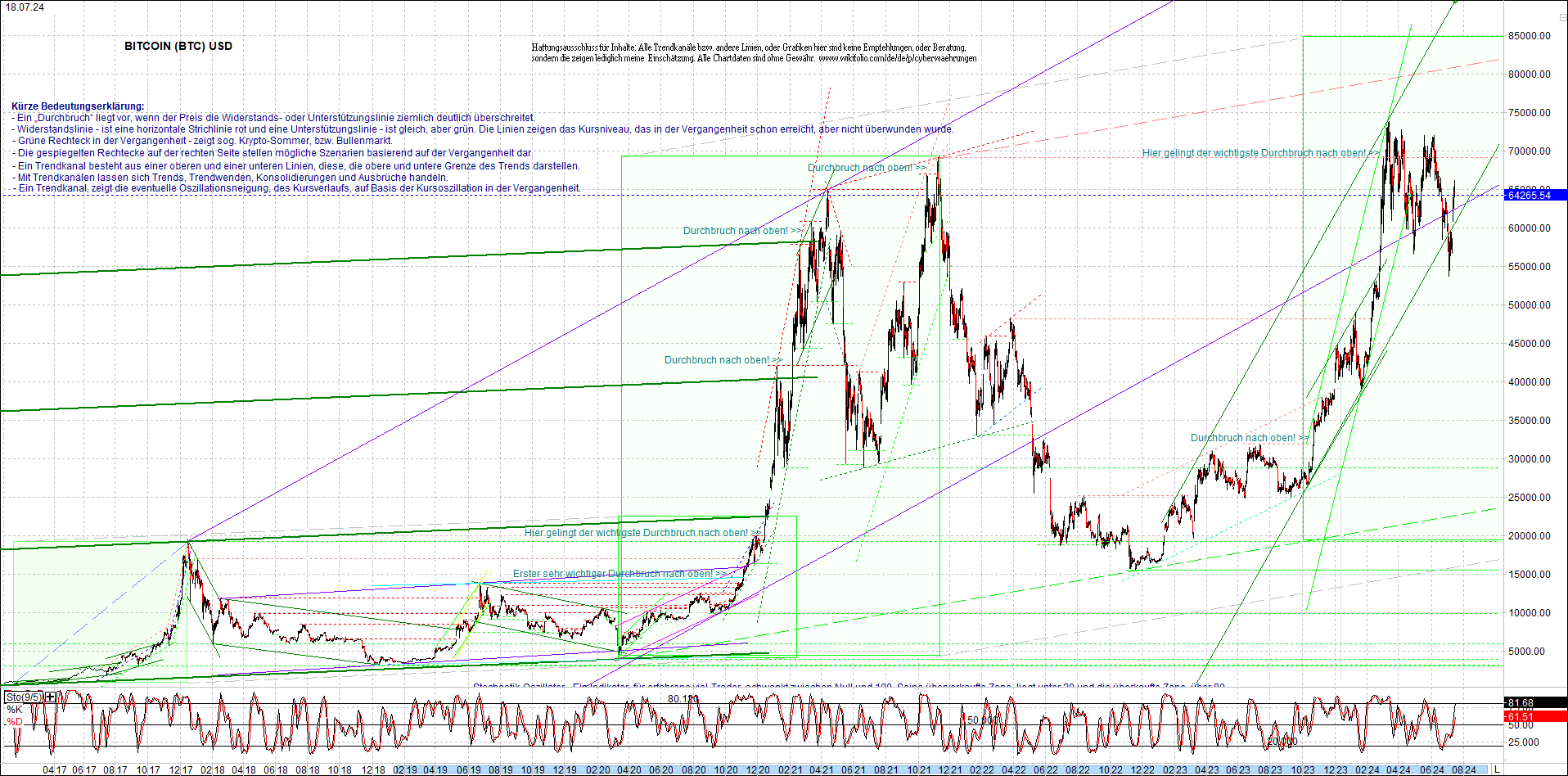 bitcoin_chart_heute_nachmittag.png