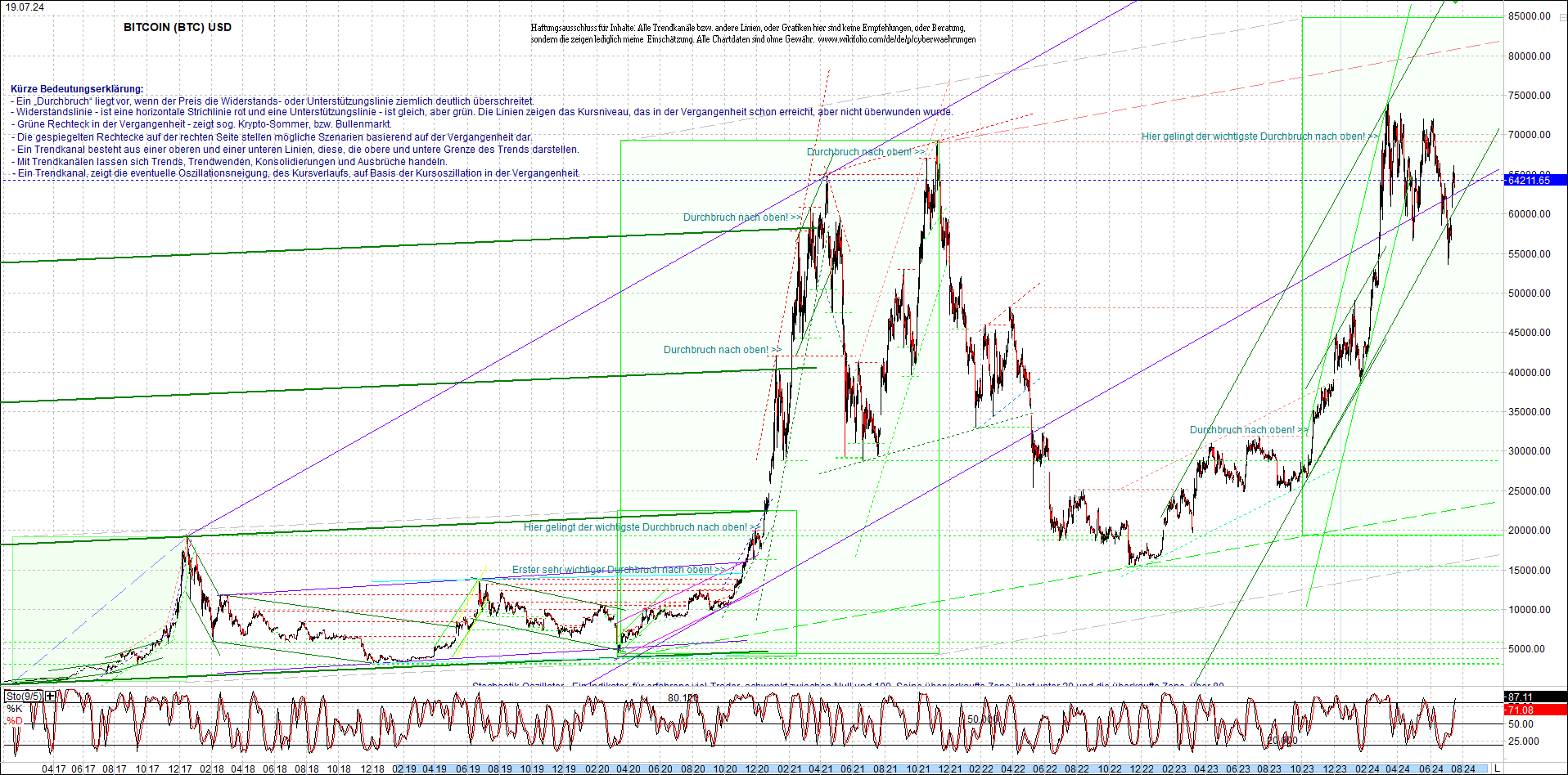 bitcoin_chart_heute_morgen.png