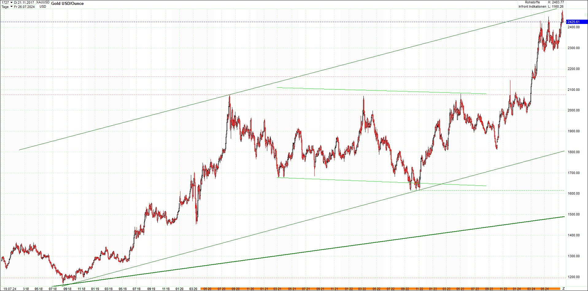 gold_chart_heute_mittag.png