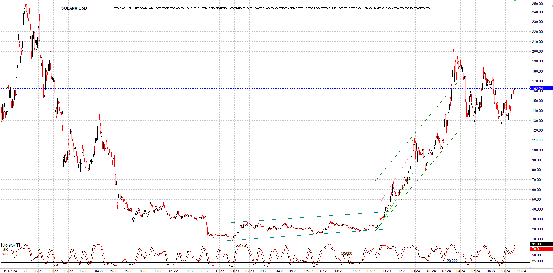 x_solana_usd_chart_(von_o.png