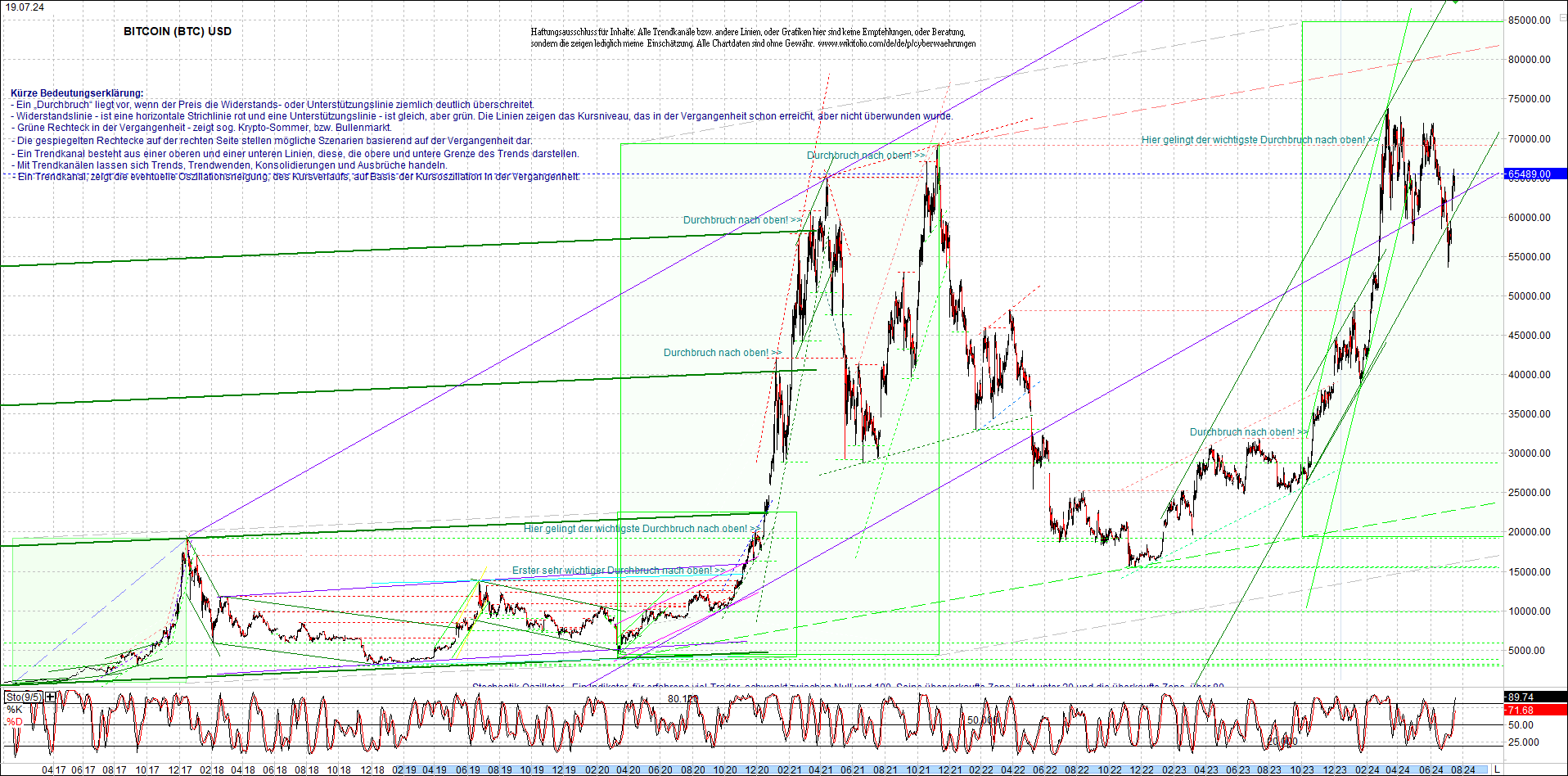 bitcoin_chart_heute_nachmittag.png