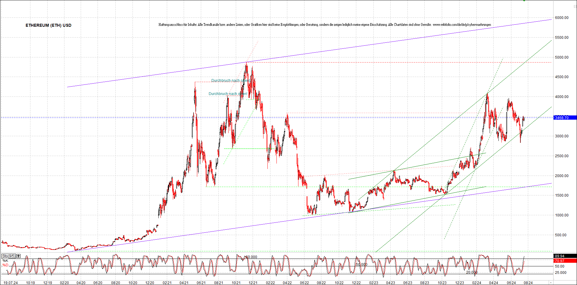 ethereum_chart_nachmittag.png