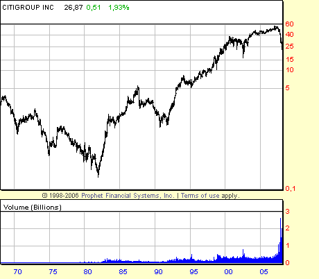 citi-long.gif