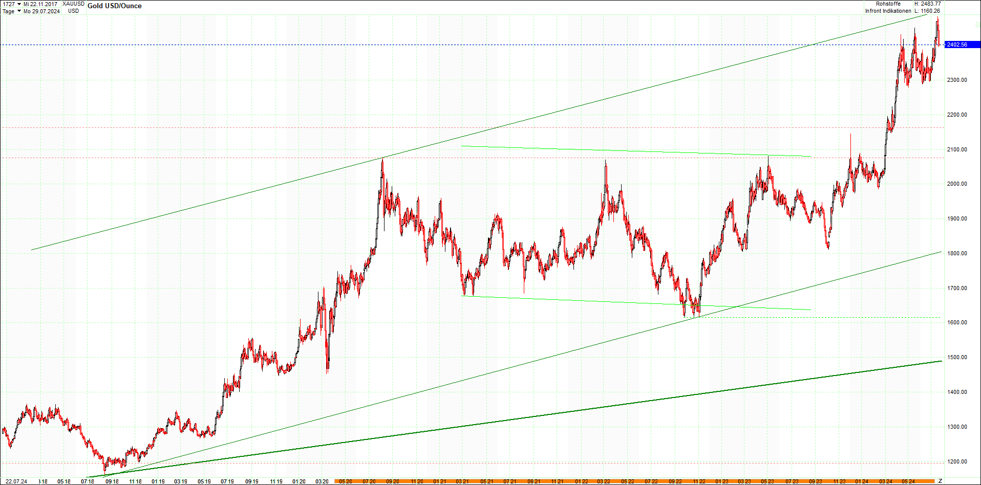 gold_chart_heute_mittag.png