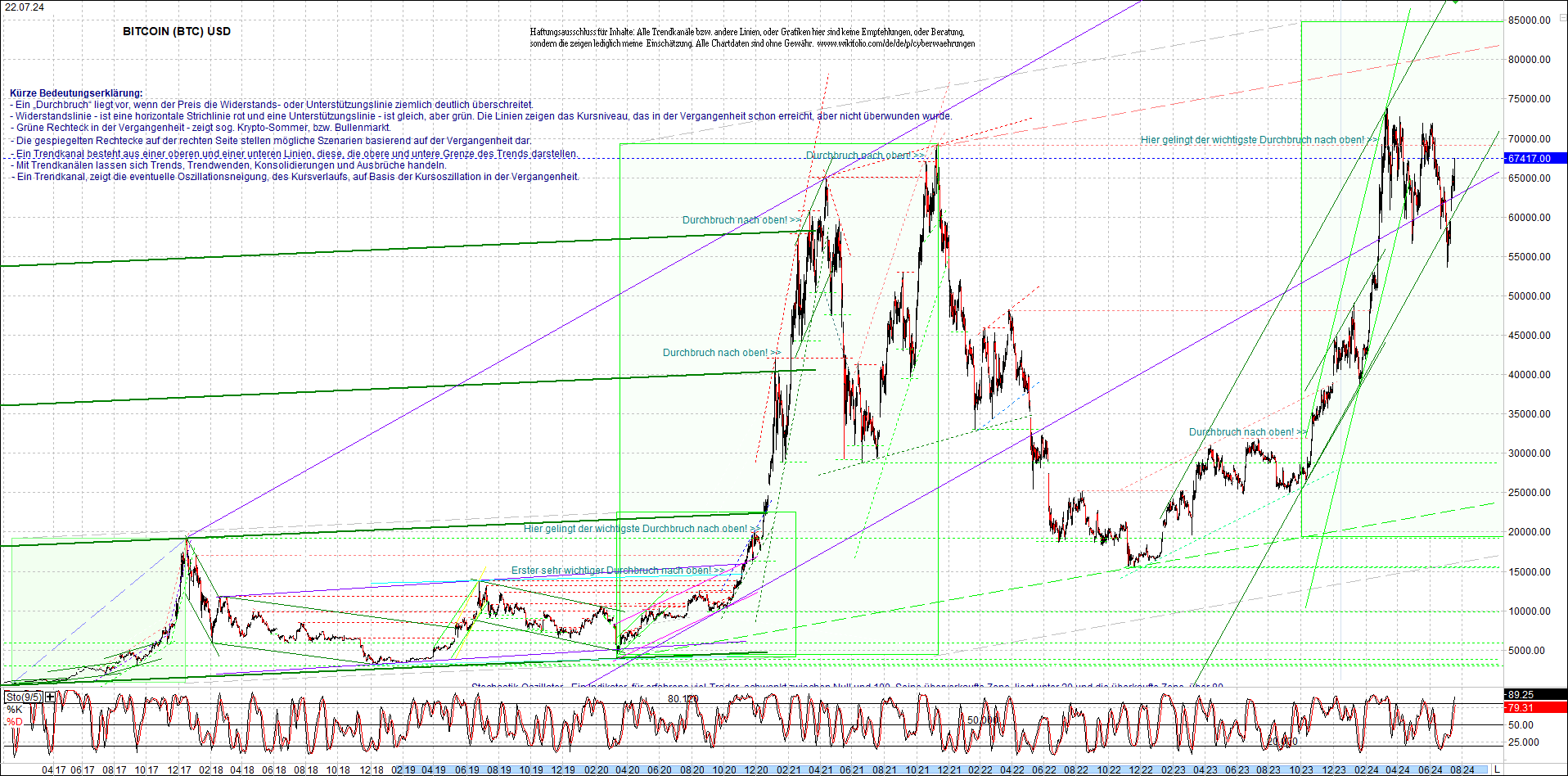 bitcoin_chart_heute_nachmittag.png