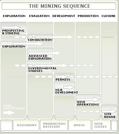 mining_sequence.jpg