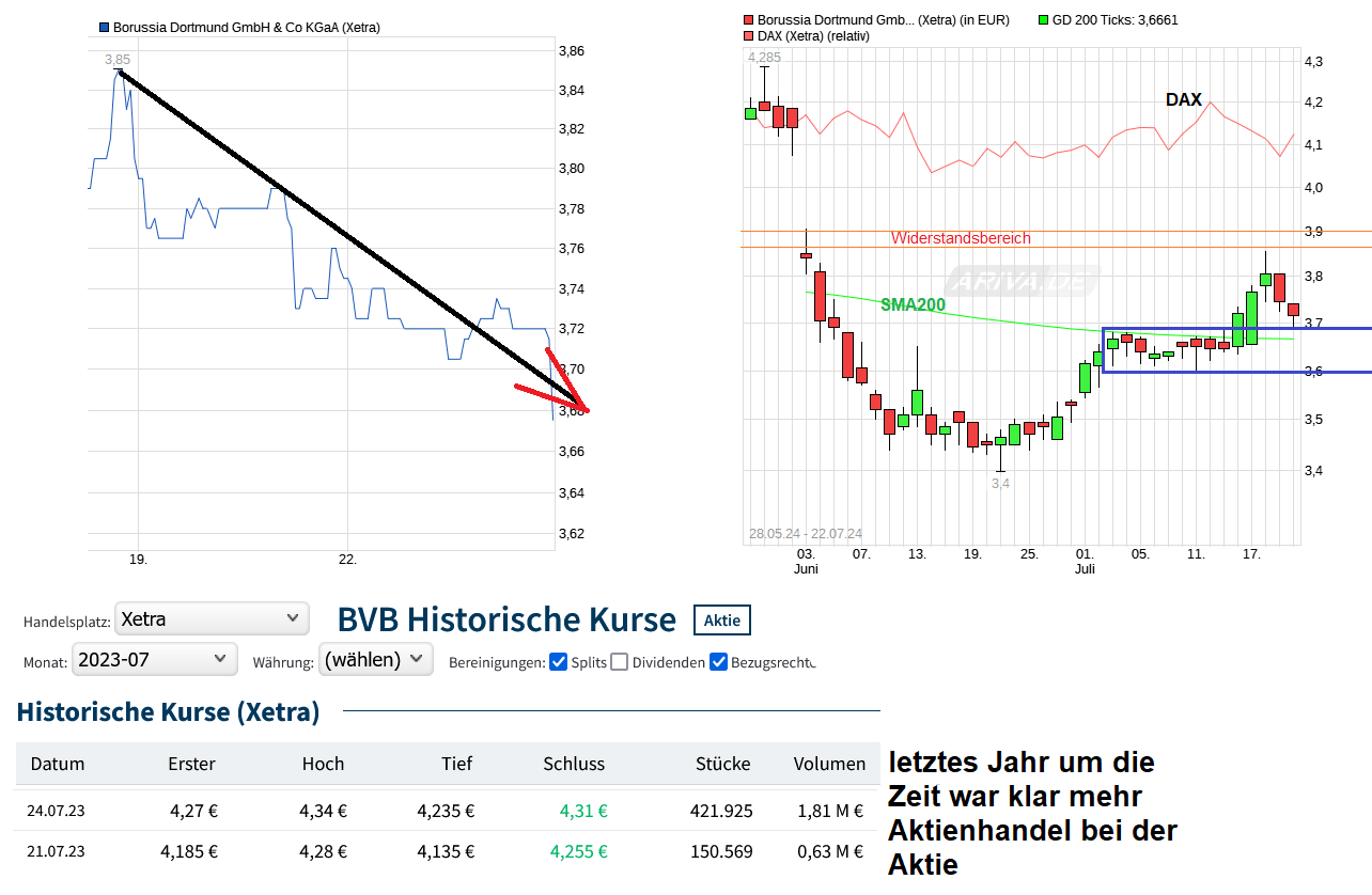 chart_week_borussiadortmundgmbhcokgaa.png