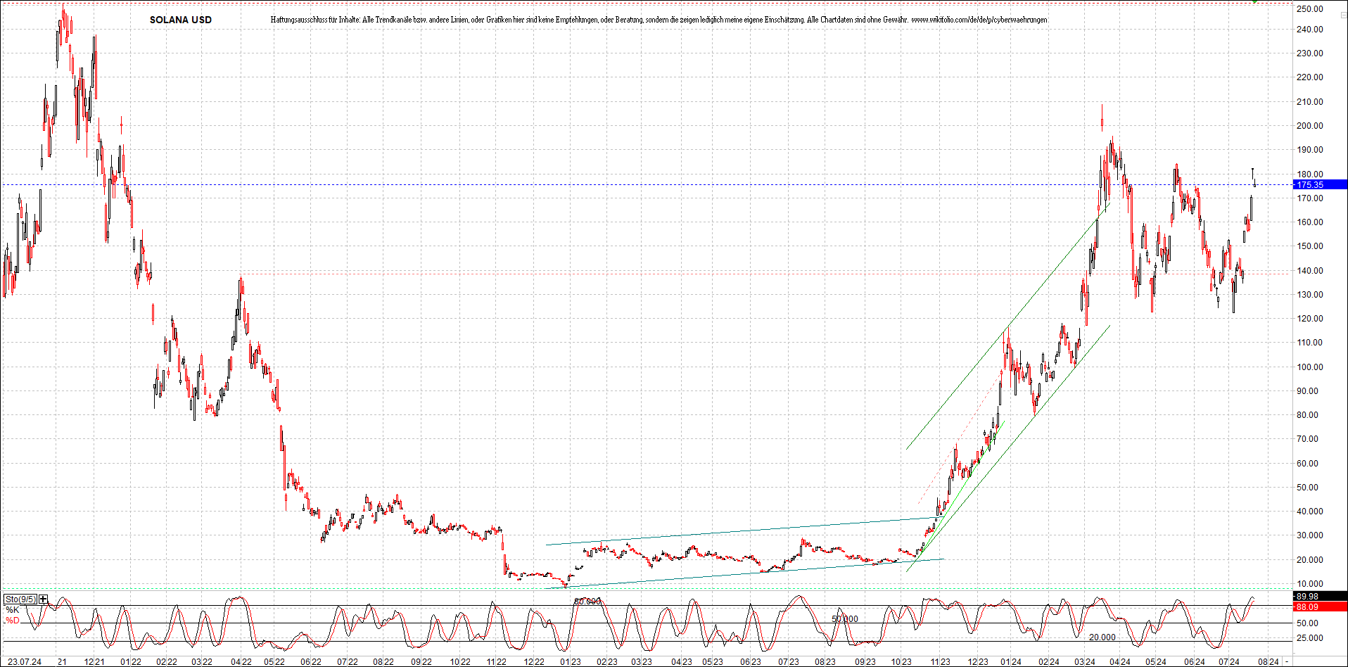 x_solana_usd_chart_(von_o.png