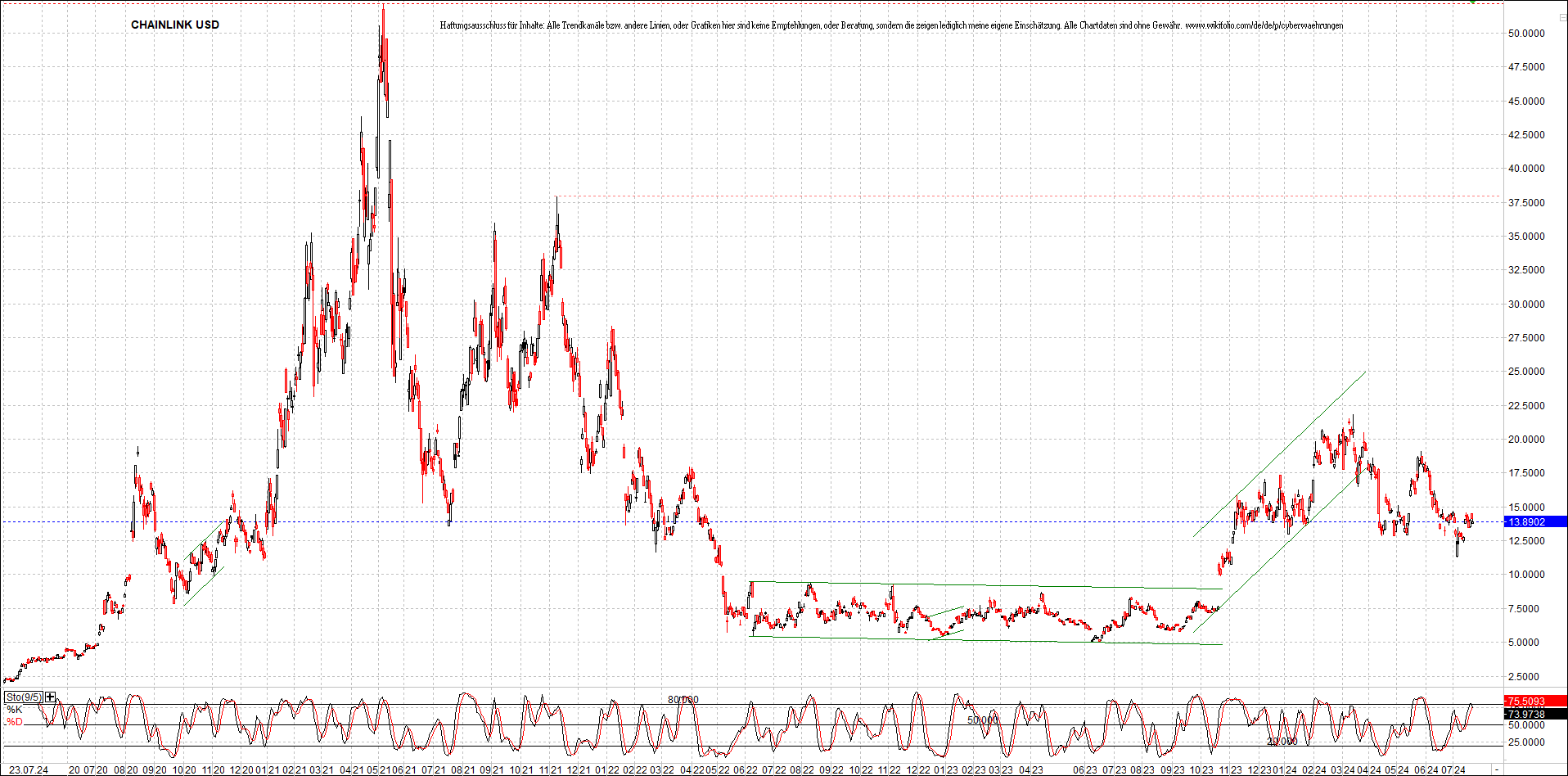 x_chainlink_usd_chart_(von_o.png