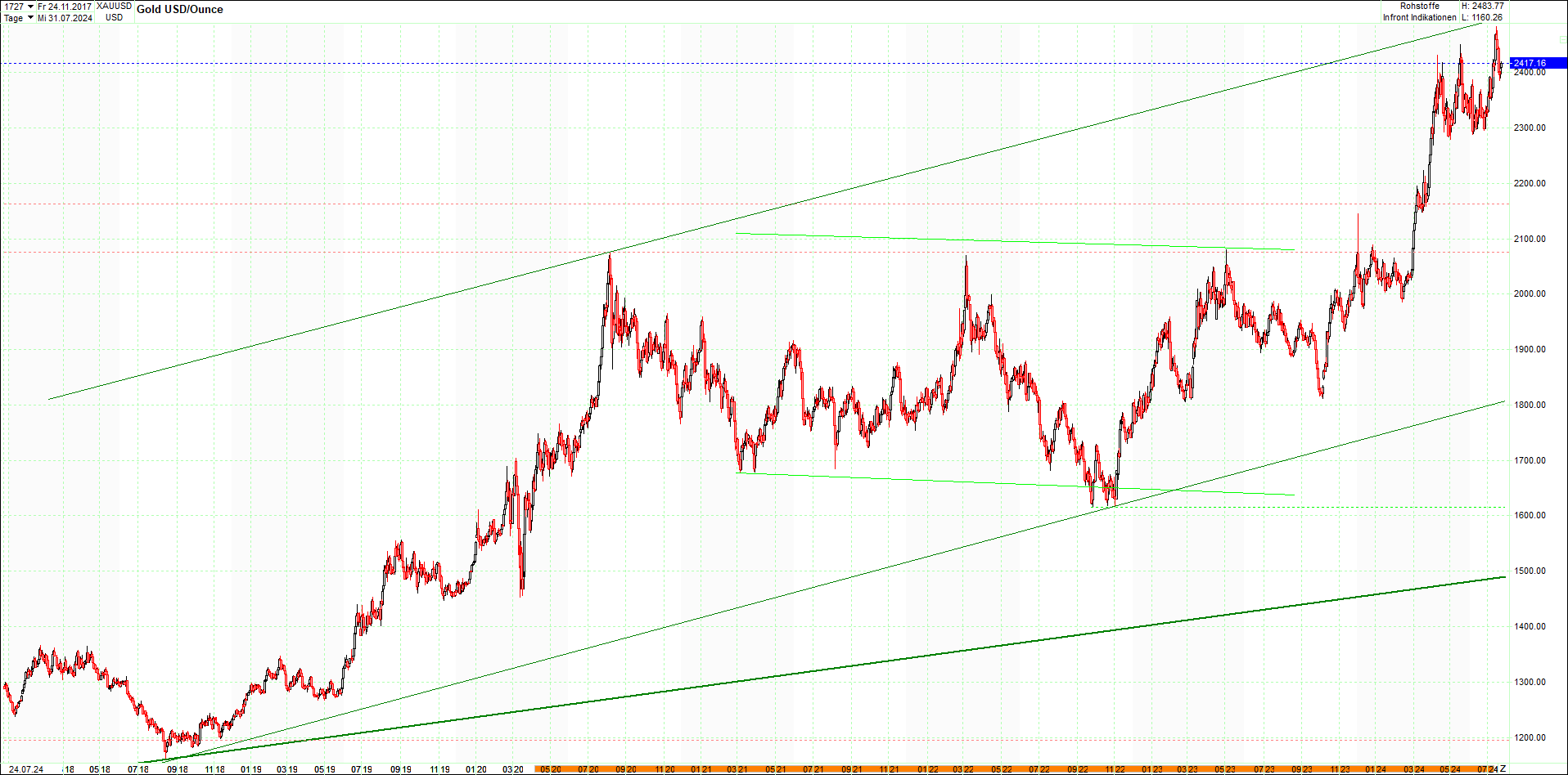 gold_chart_heute_am_morgen.png