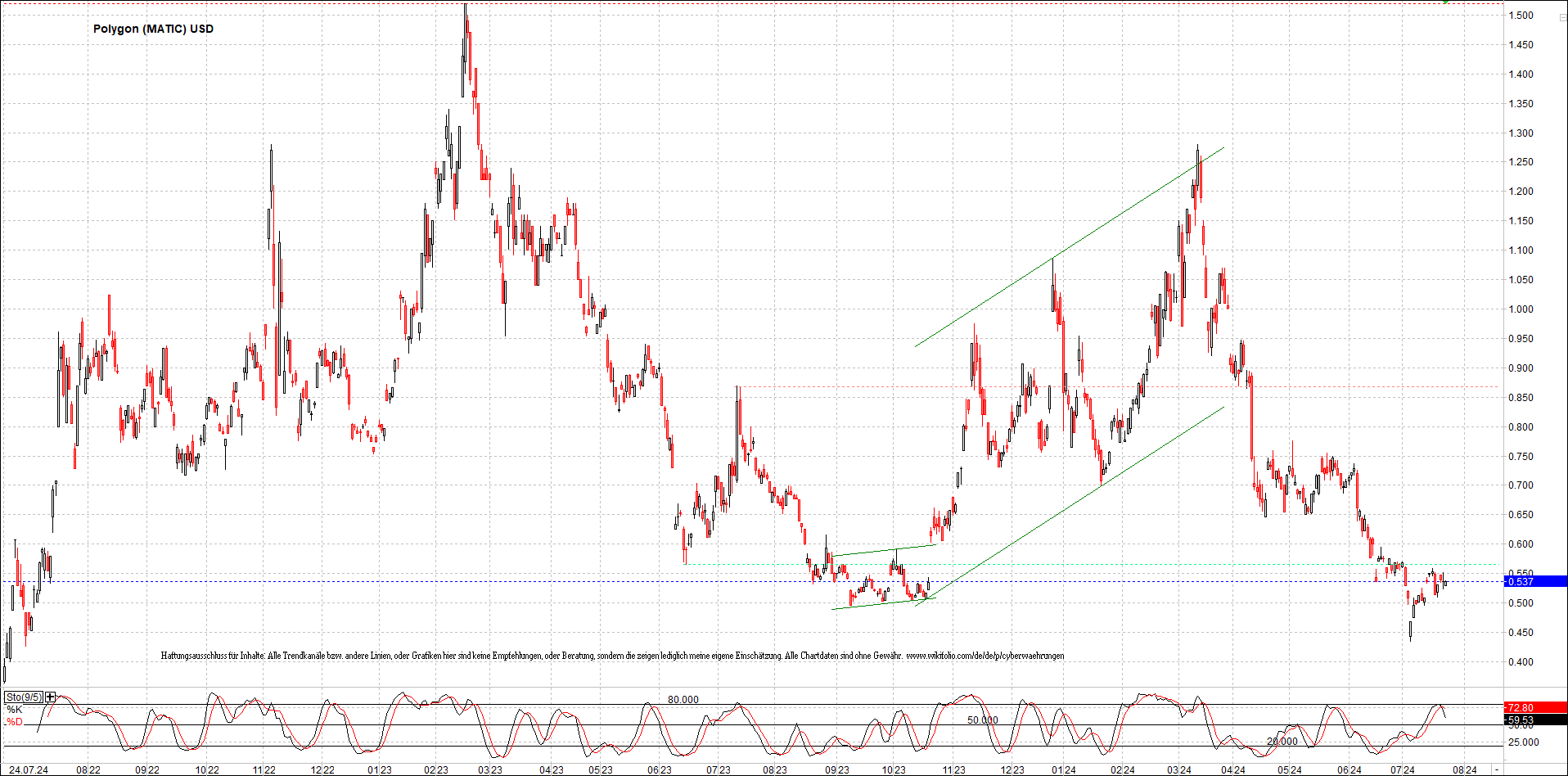 x_polygon_(matic)_usd_chart_(von_o.png