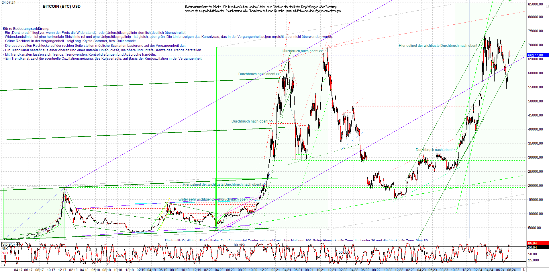 bitcoin_chart_heute_nachmittag.png