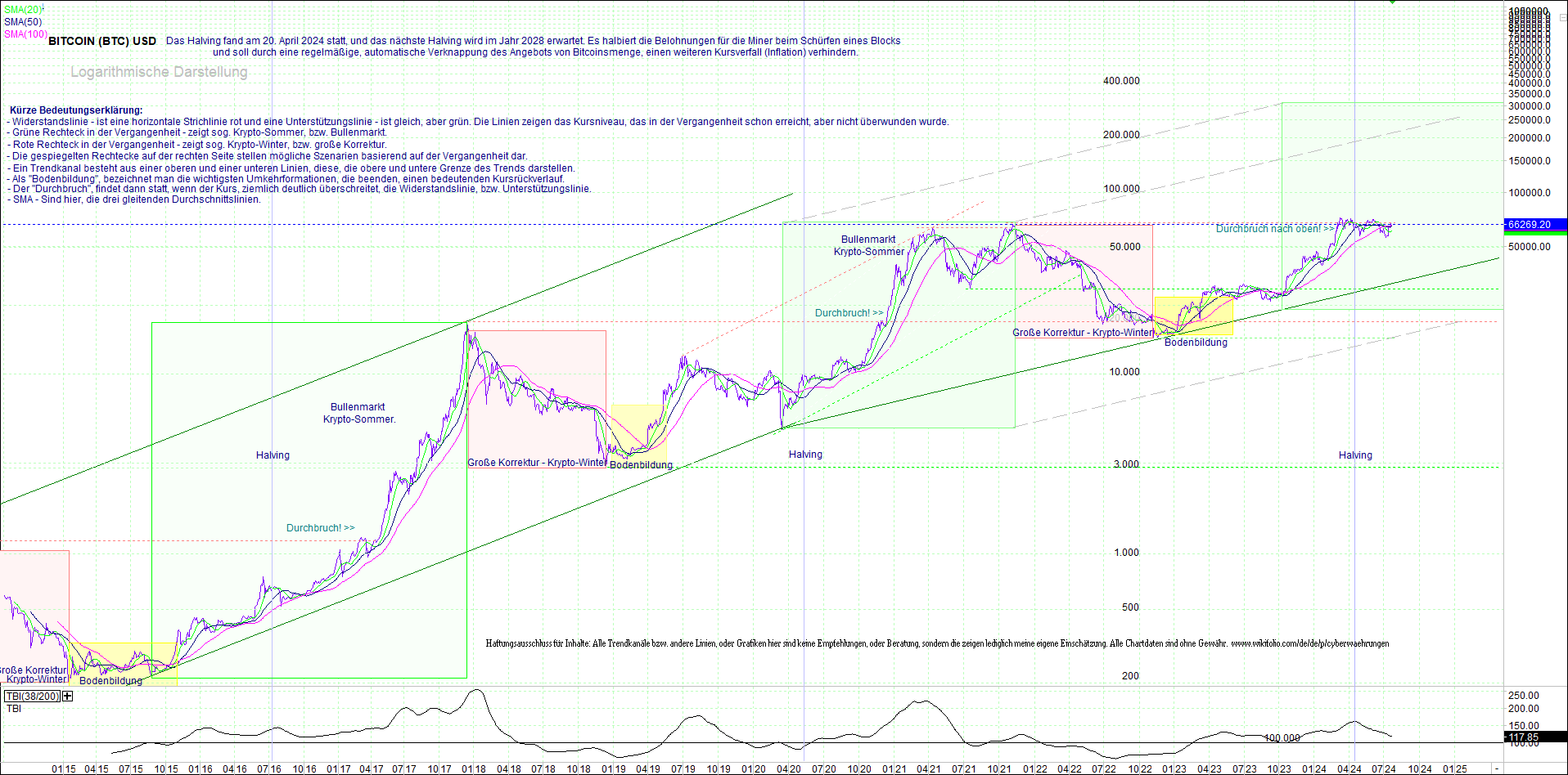 bitcoin_(btc)_chart_sehr_langfristig.png