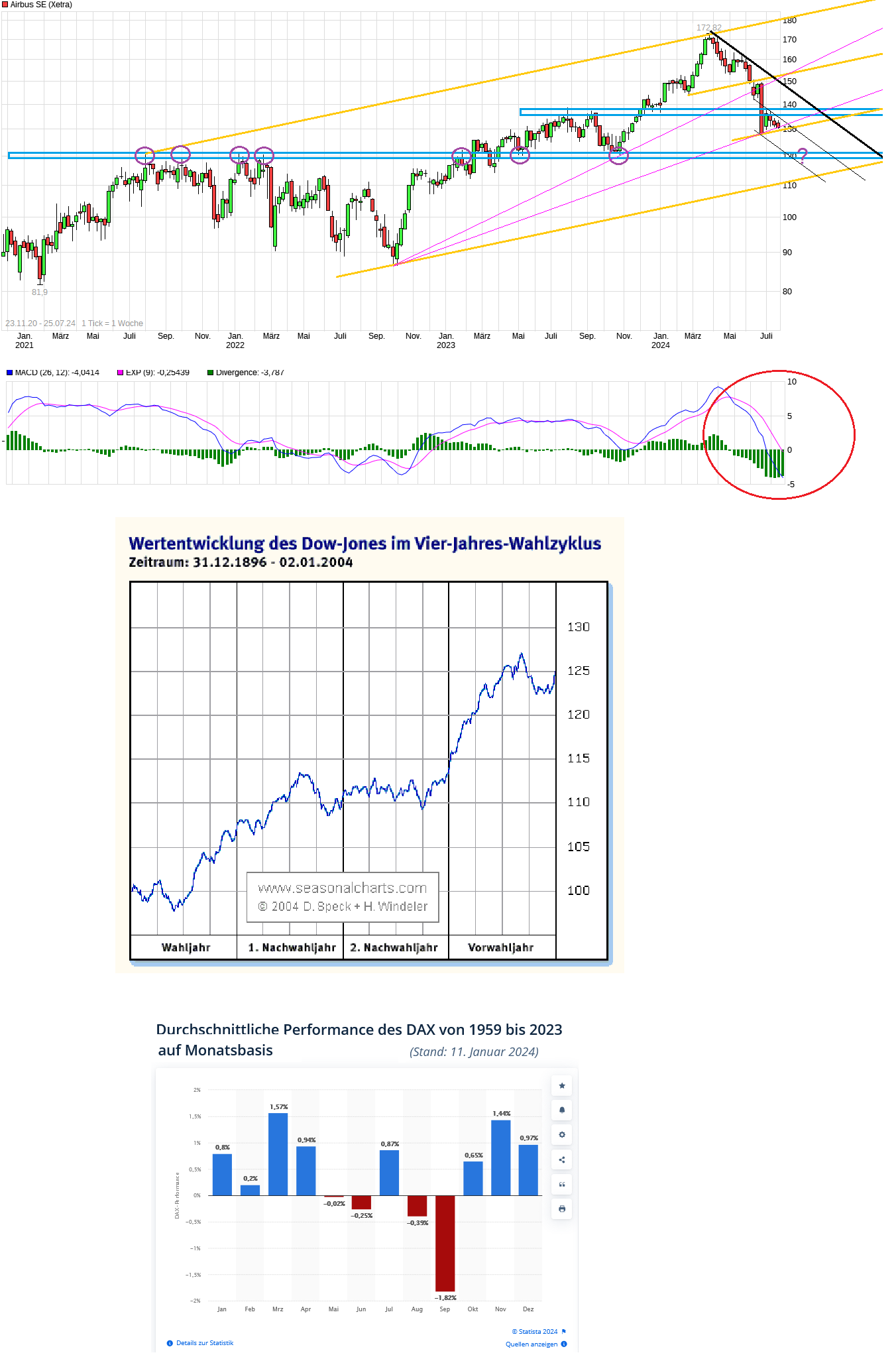 chart_free_airbusse.png