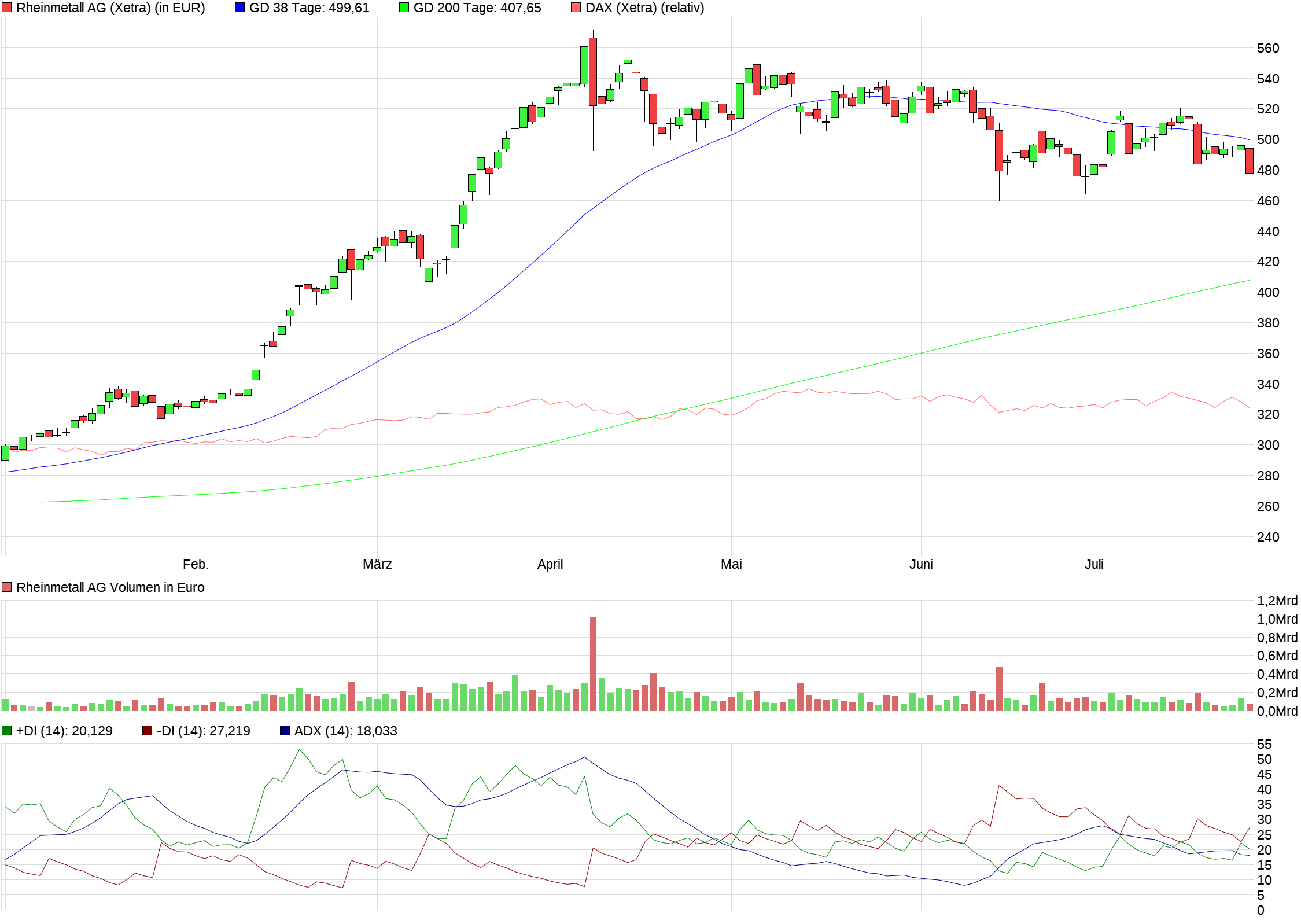 chart_halfyear_rheinmetallag.png