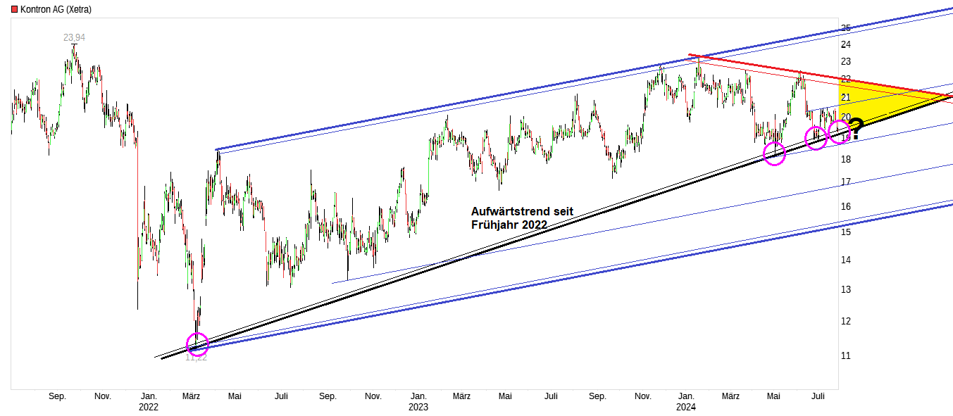 chart_3years_kontronag.png