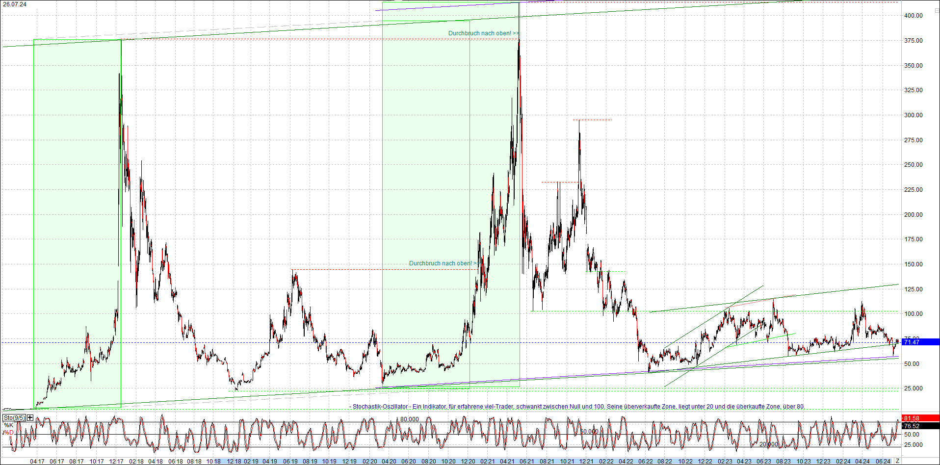 litecoin_(ltc)_chart_heute_morgen.png