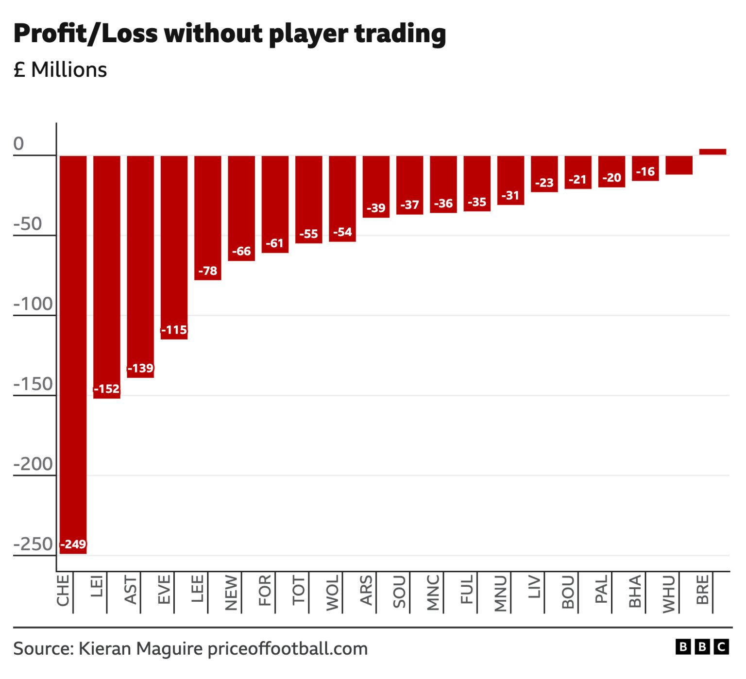 _133166568_profit_losswithoutplayertrading-....jpg