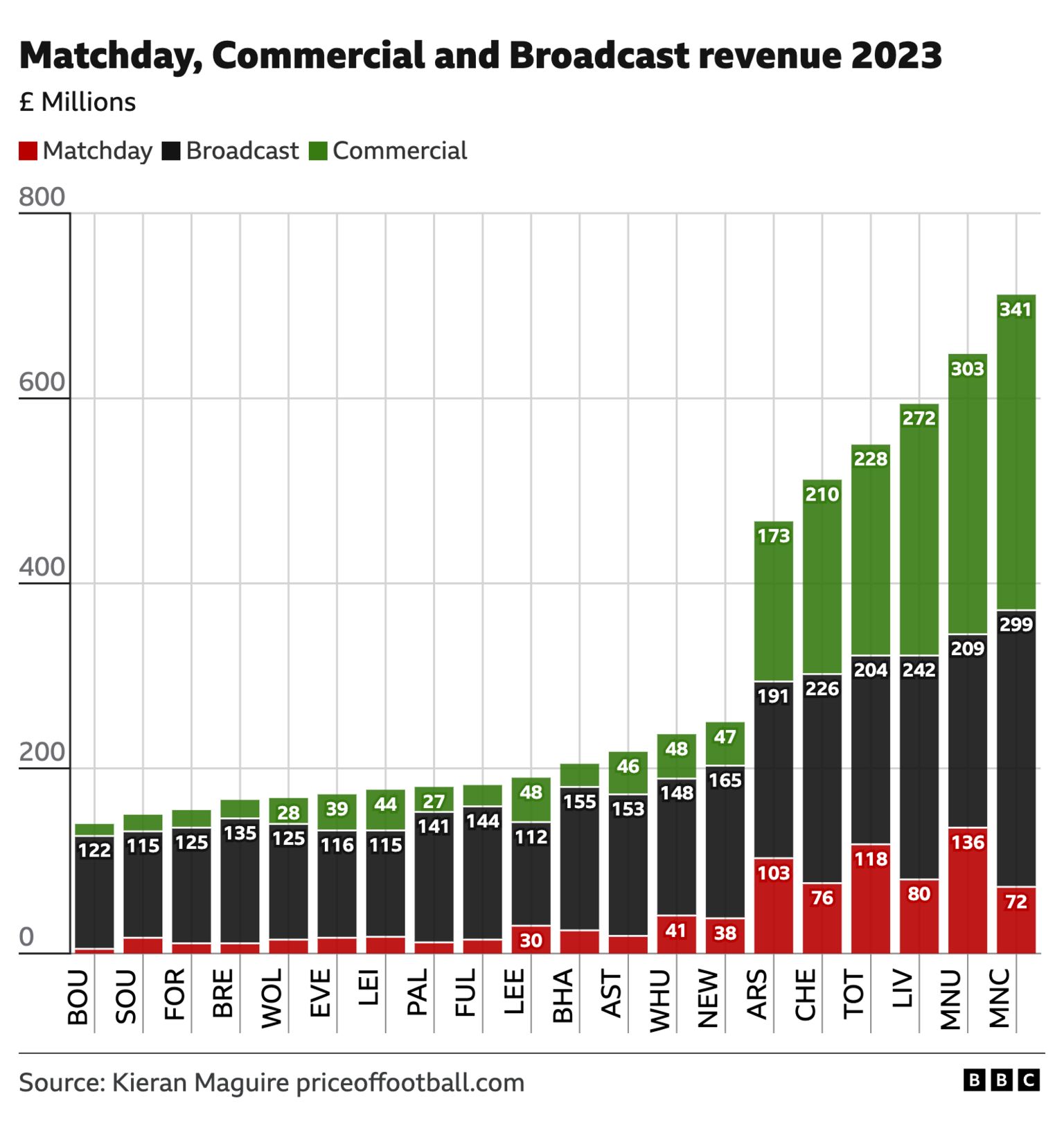 _133166546_matchdaycommercial-....jpg