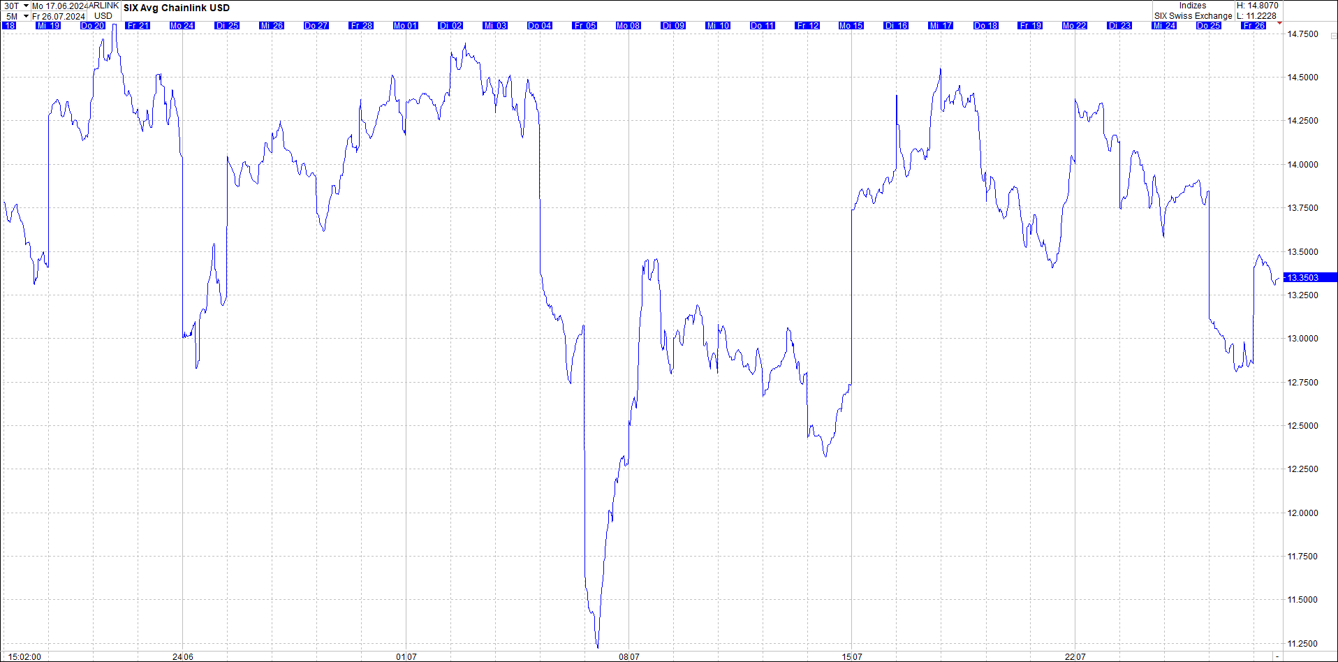 x_chainlink_usd_chart_(von_o.png