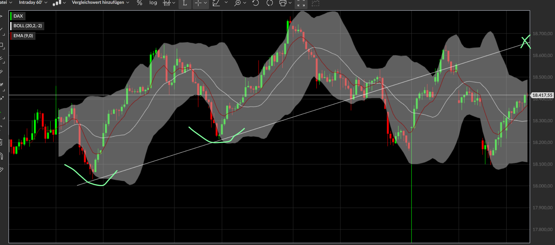 dax_bnr_60er.png