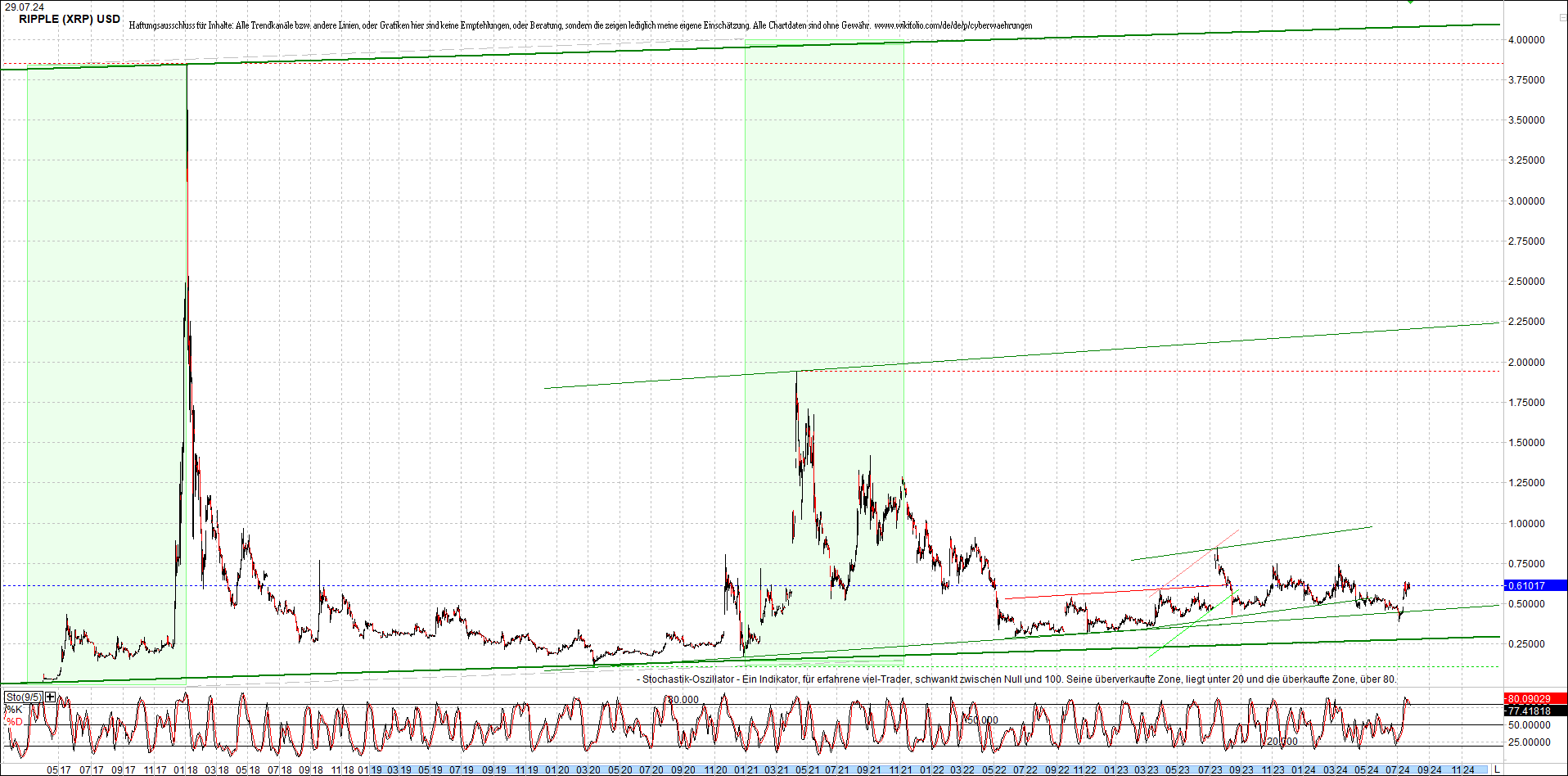 ripple_(xrp)_chart_heute_morgen.png