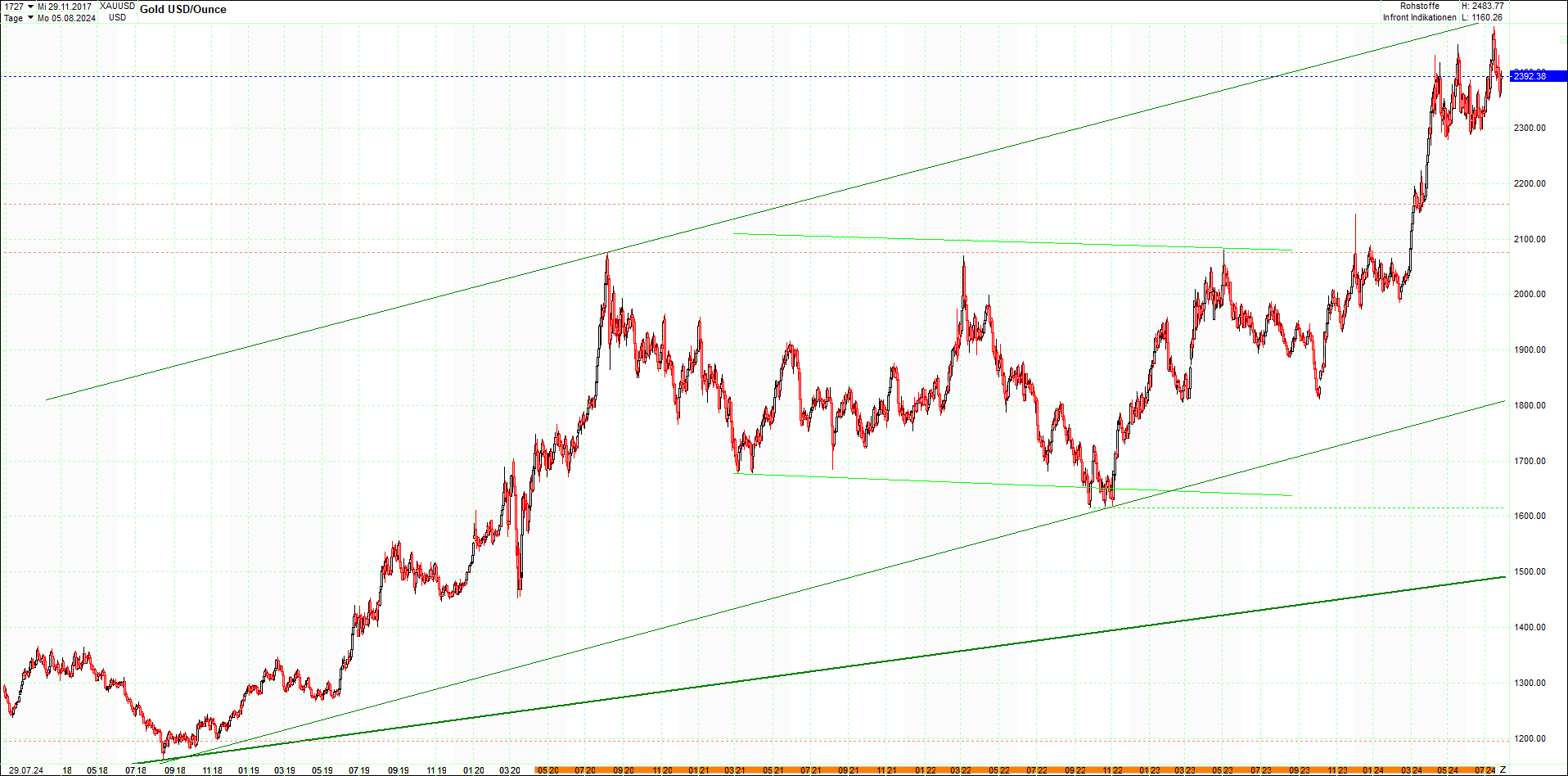 gold_chart_heute_mittag.png