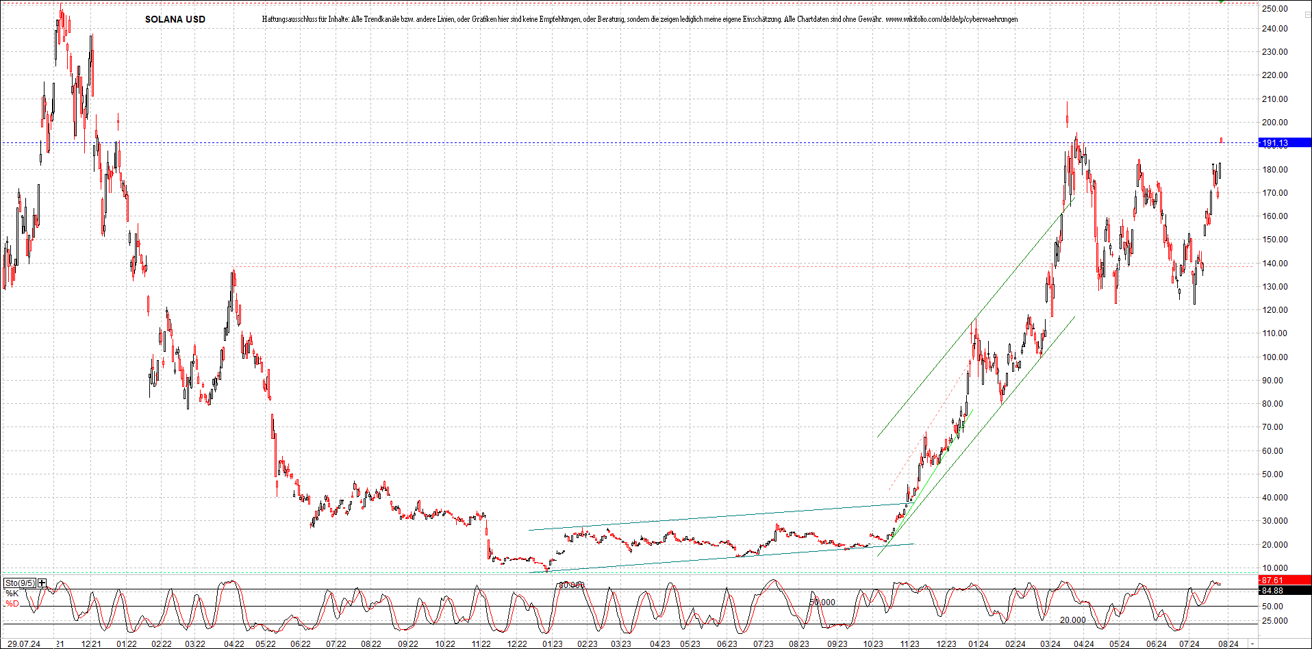 x_solana_usd_chart_(von_o.png