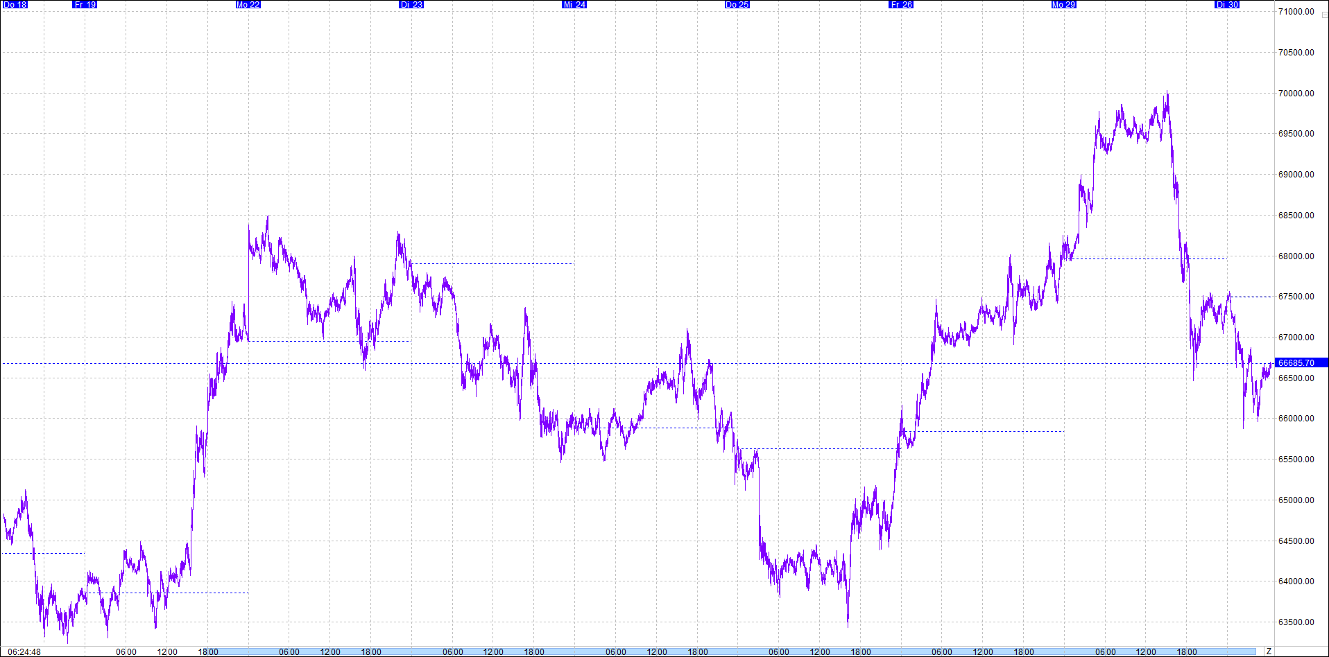 bitcoin_chart_heute_morgen.png