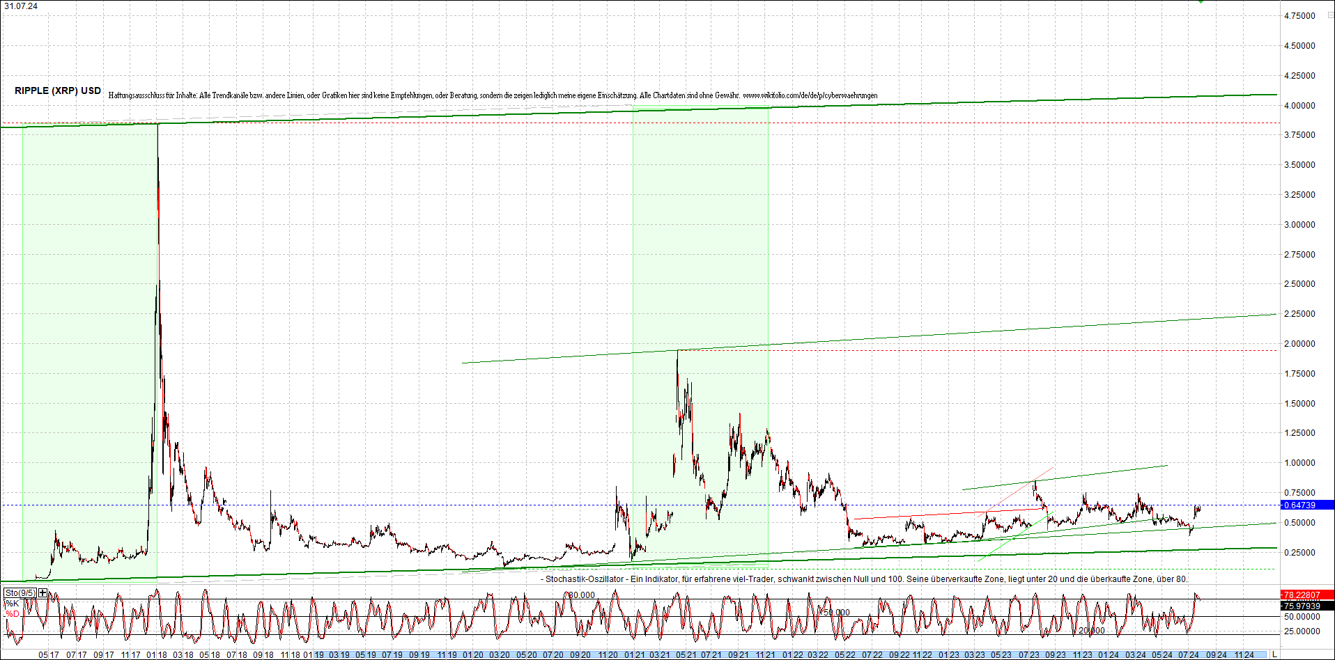 ripple_(xrp)_chart_heute_morgen.png