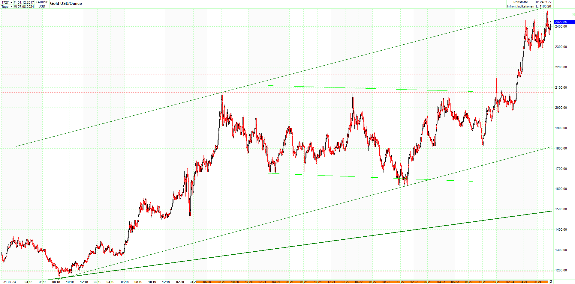 gold_chart_heute_mittag.png