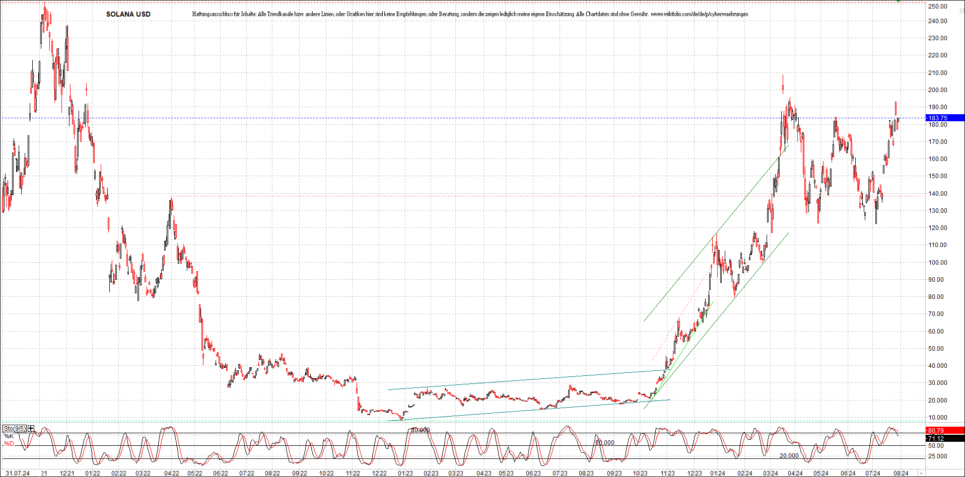 x_solana_usd_chart_(von_o.png